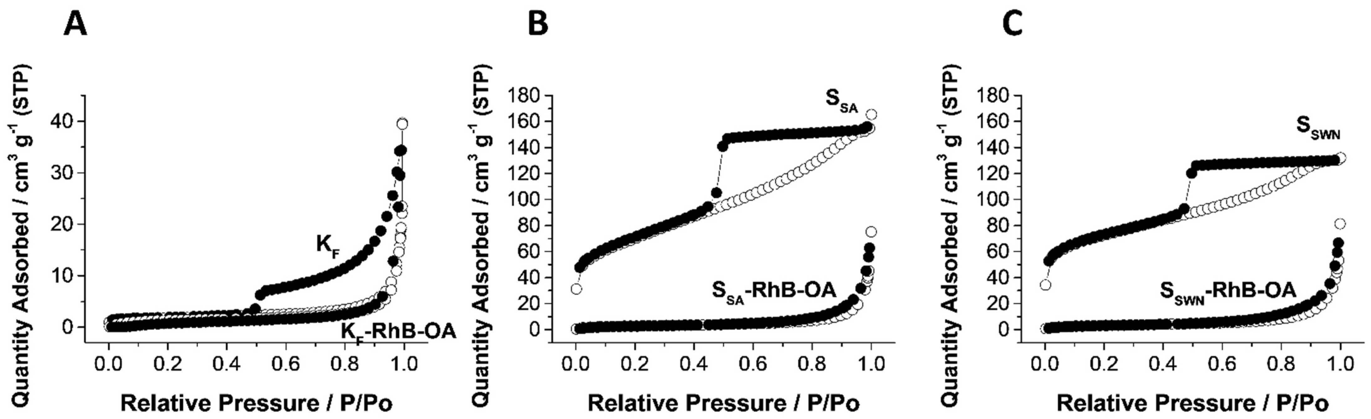 Nanomaterials 12 02694 g003 Nanomaterials 12 02694 g003