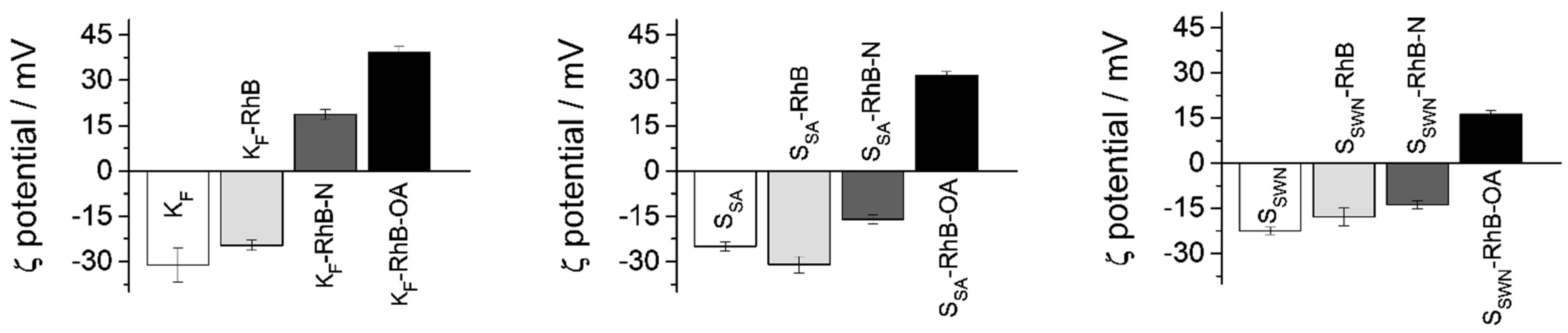 Nanomaterials 12 02694 g004 Nanomaterials 12 02694 g004