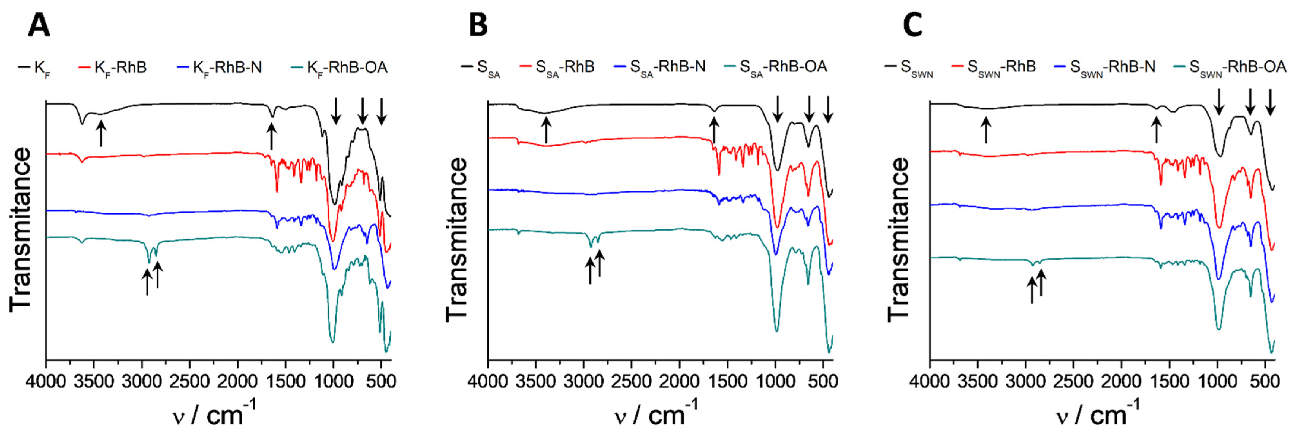 Nanomaterials 12 02694 g005 Nanomaterials 12 02694 g005