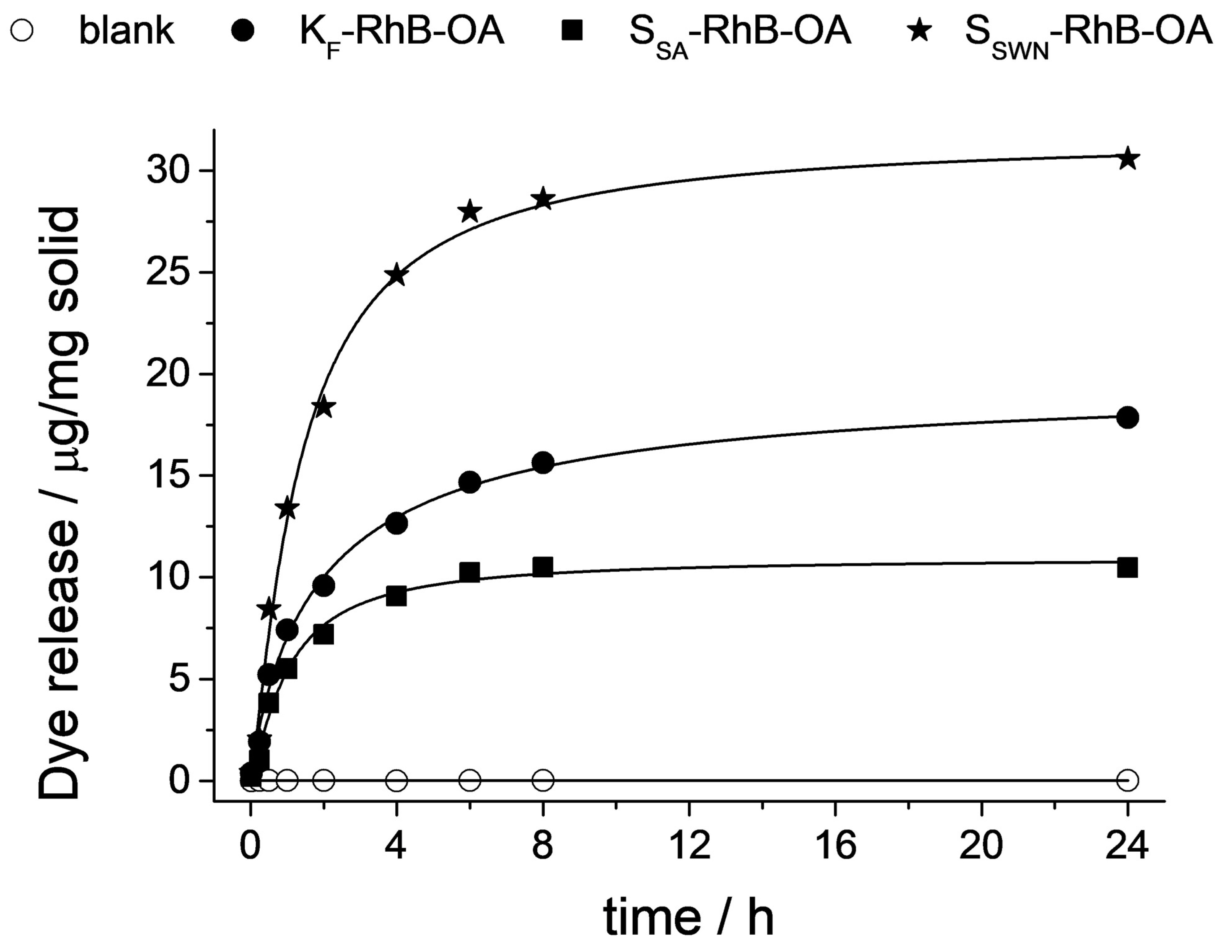 Nanomaterials 12 02694 g006 Nanomaterials 12 02694 g006