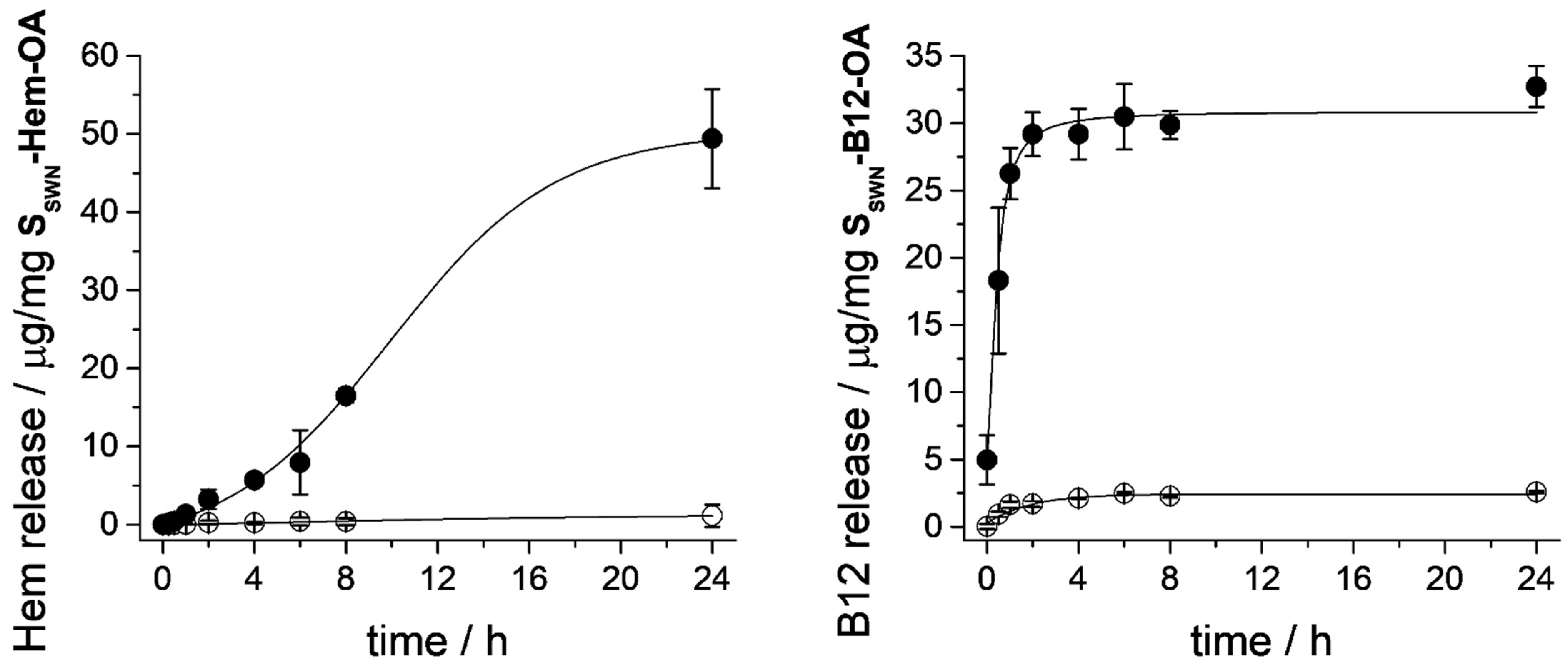Nanomaterials 12 02694 g007 Nanomaterials 12 02694 g007