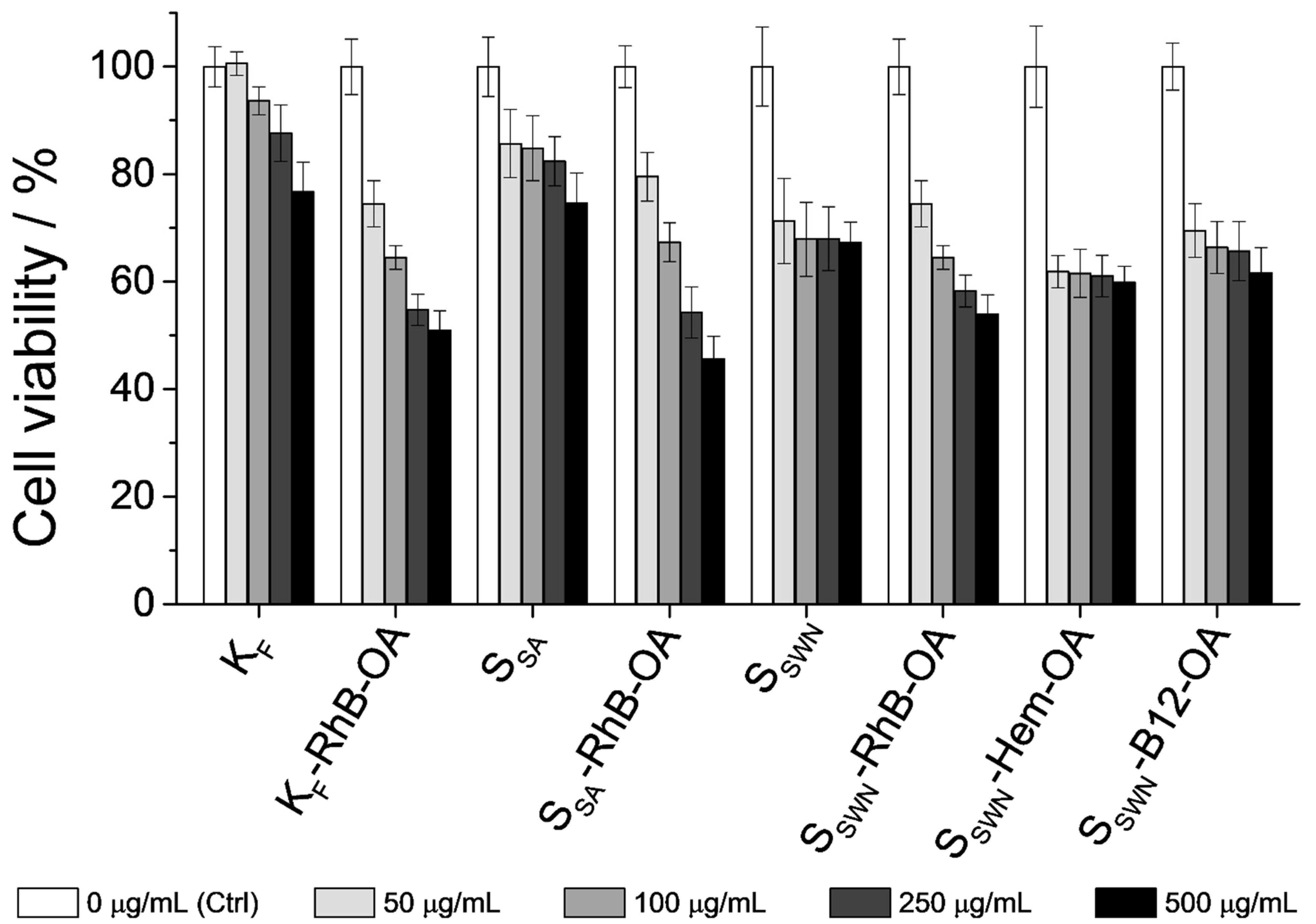 Nanomaterials 12 02694 g008 Nanomaterials 12 02694 g008
