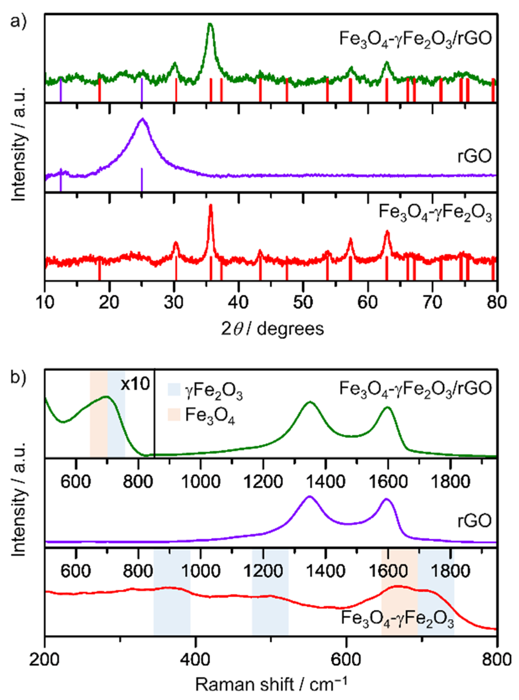 Nanomaterials 12 02695 g002