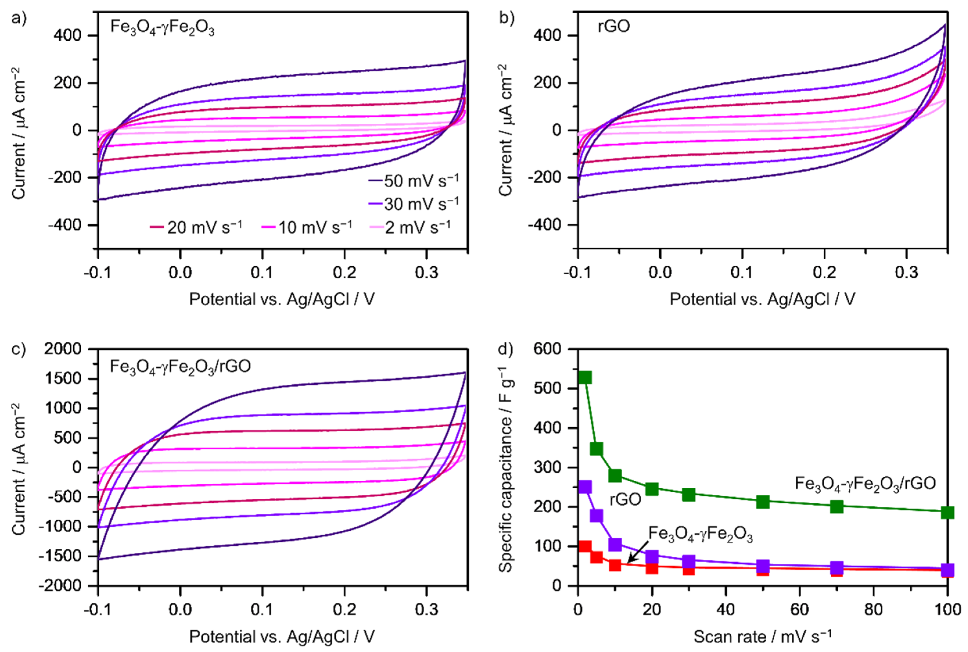 Nanomaterials 12 02695 g003