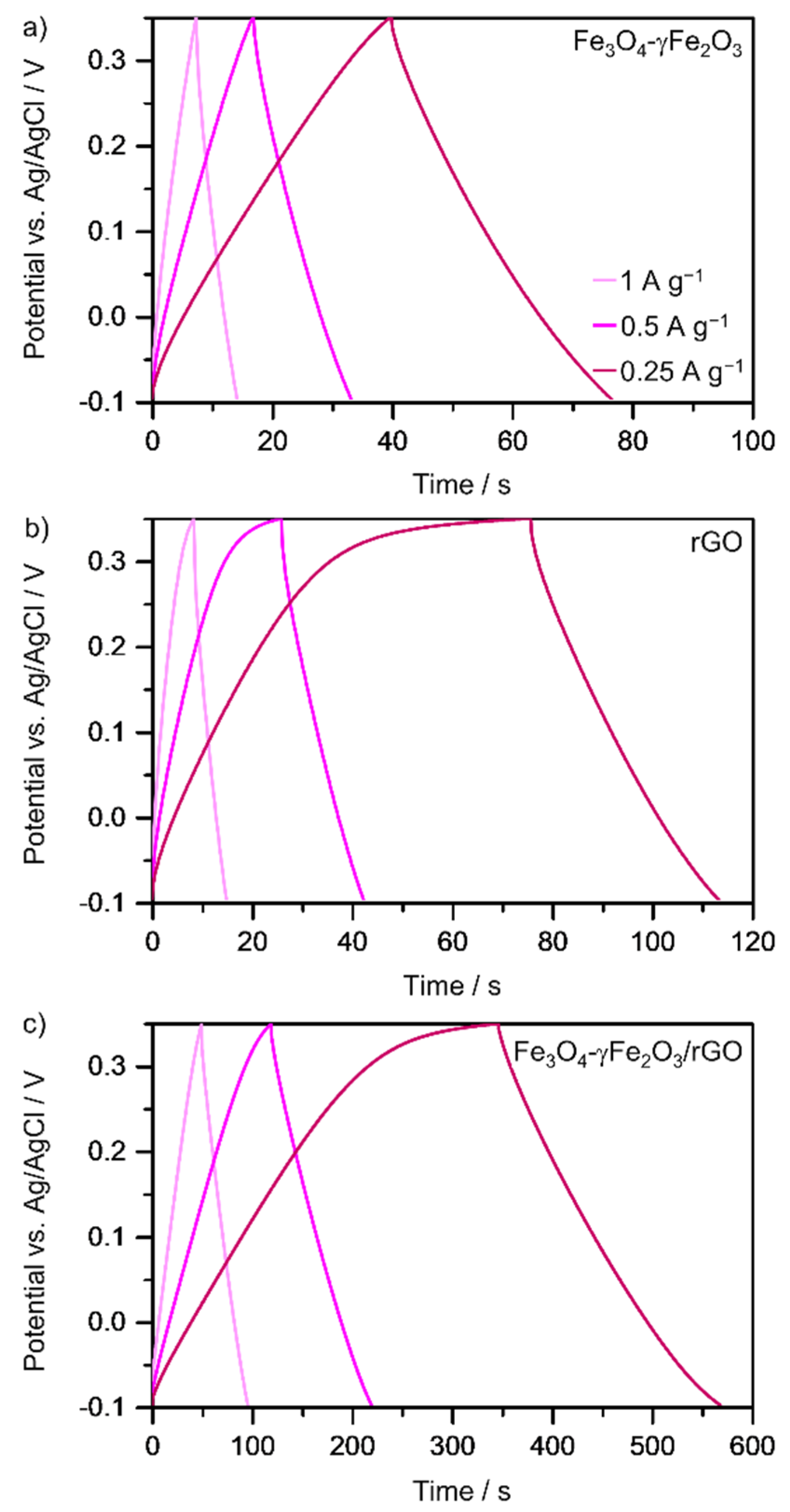 Nanomaterials 12 02695 g005