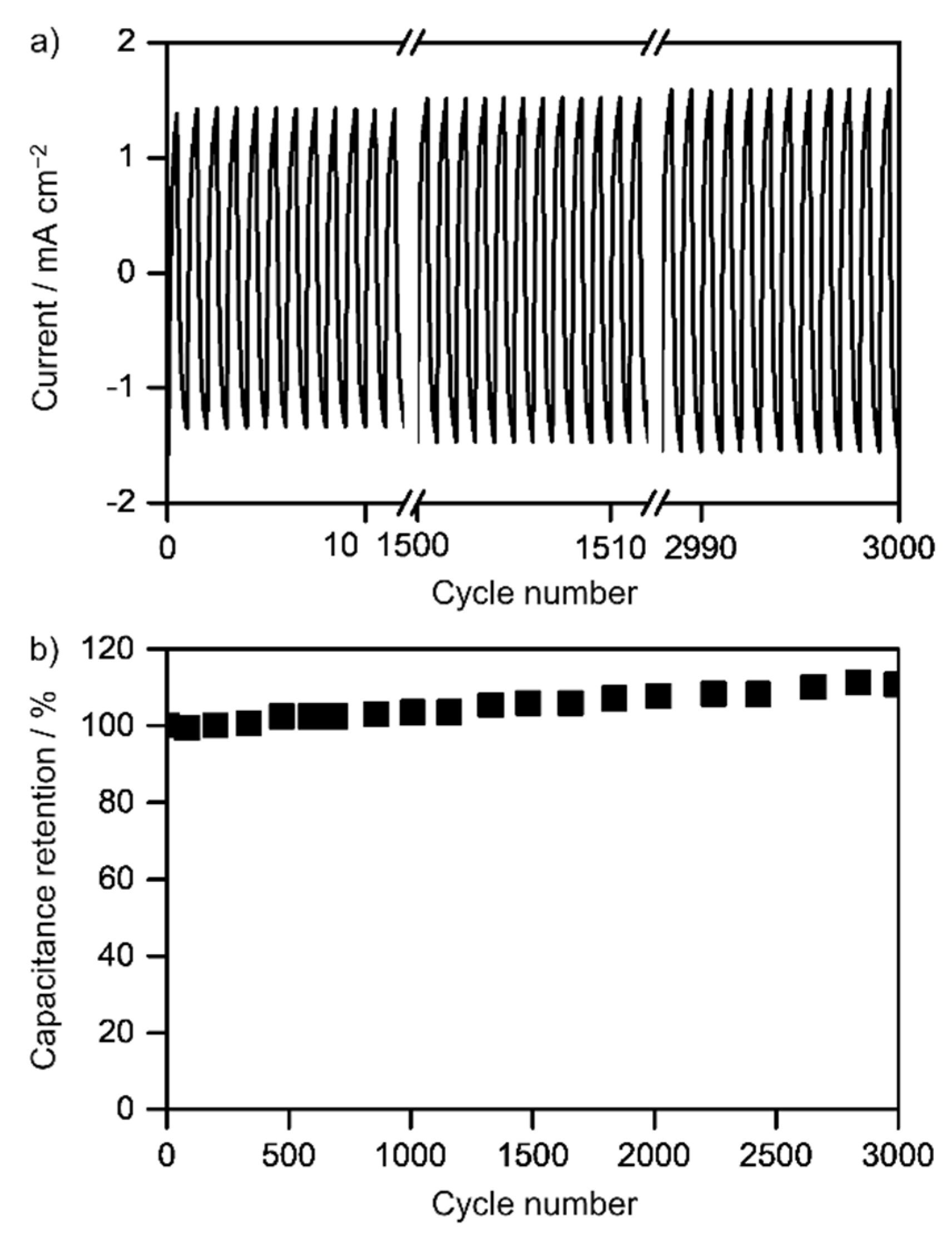 Nanomaterials 12 02695 g006
