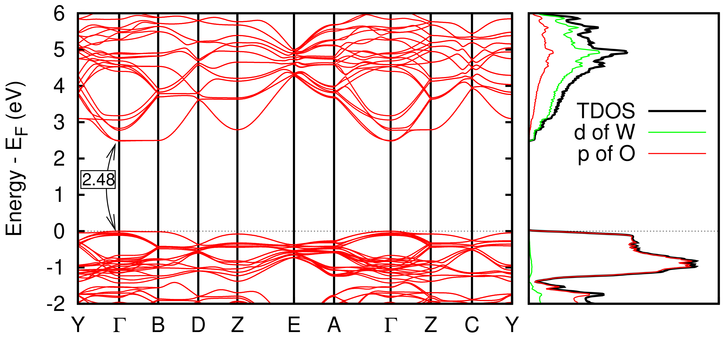Nanomaterials 12 02696 g003