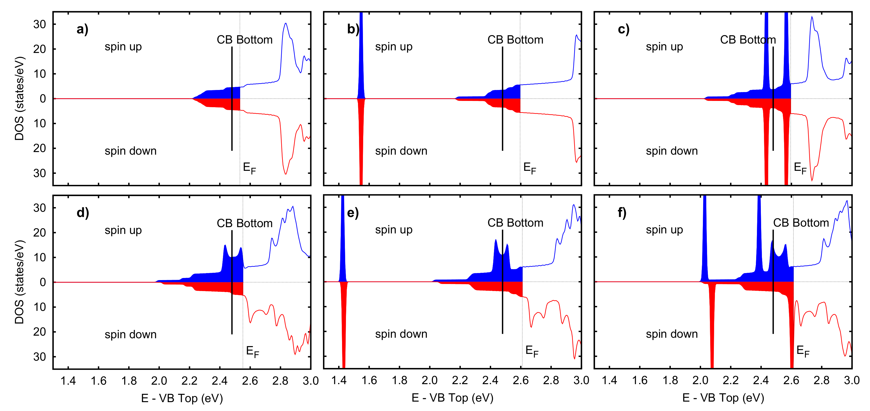 Nanomaterials 12 02696 g007