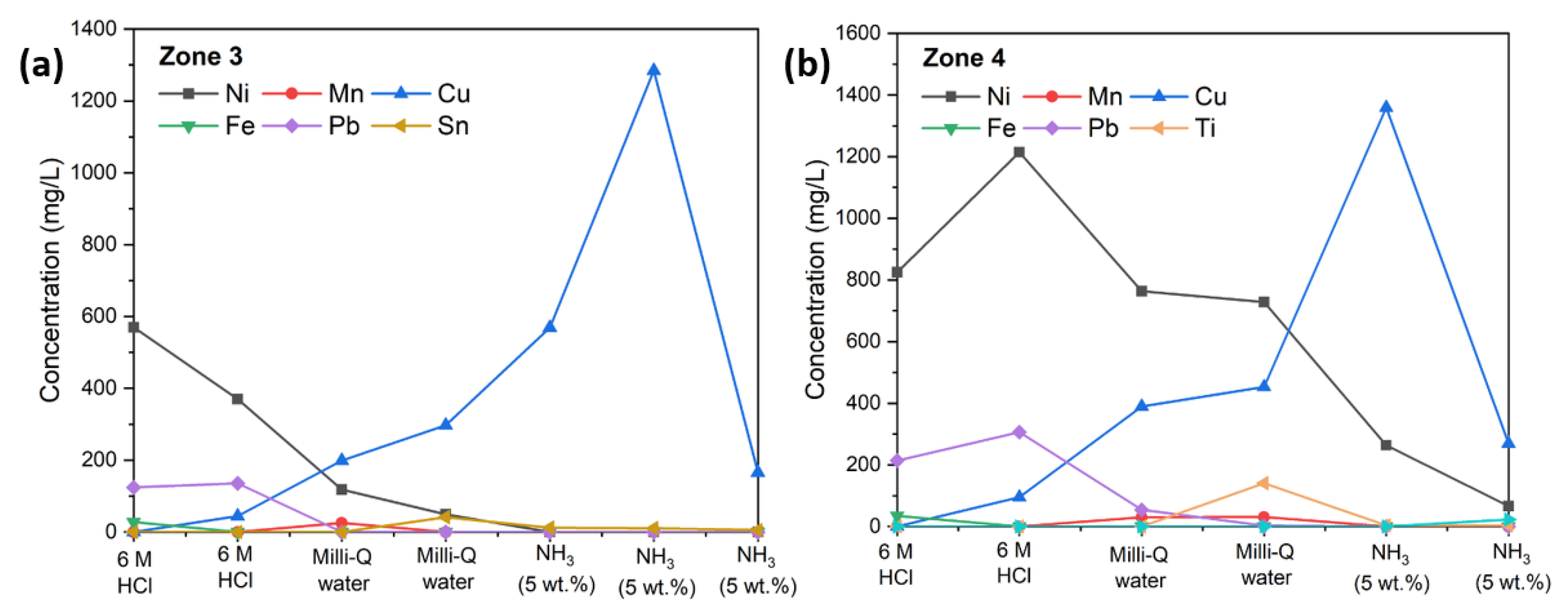 Nanomaterials 12 02697 g001 550