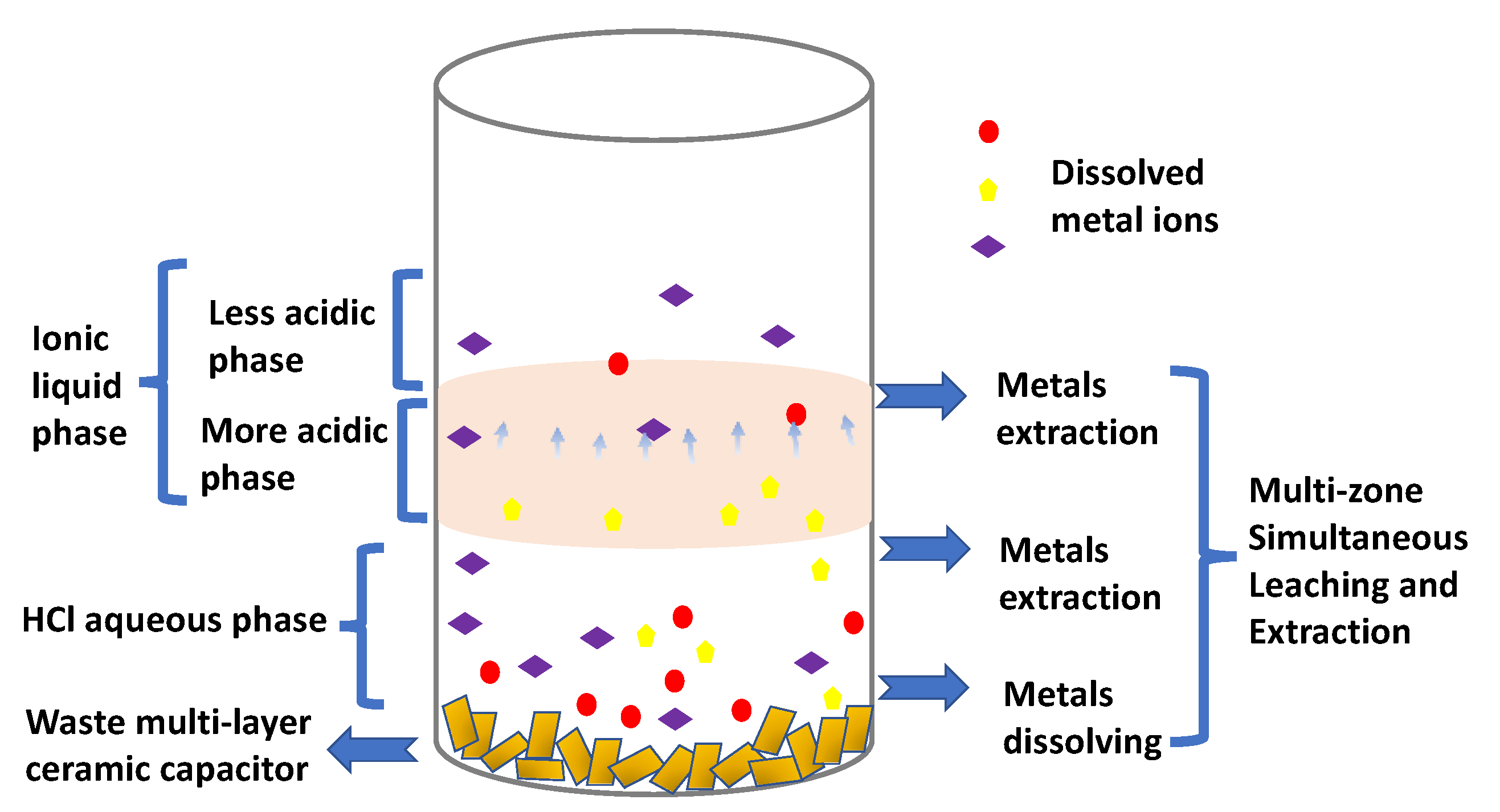 Nanomaterials 12 02697 sch002 550