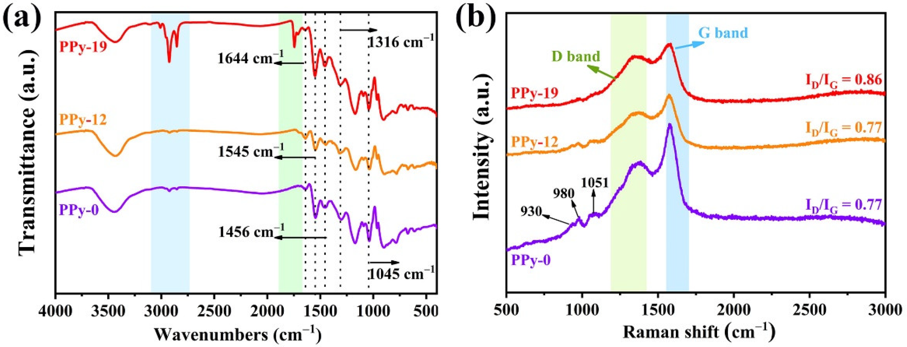 Nanomaterials 12 02698 g002 550