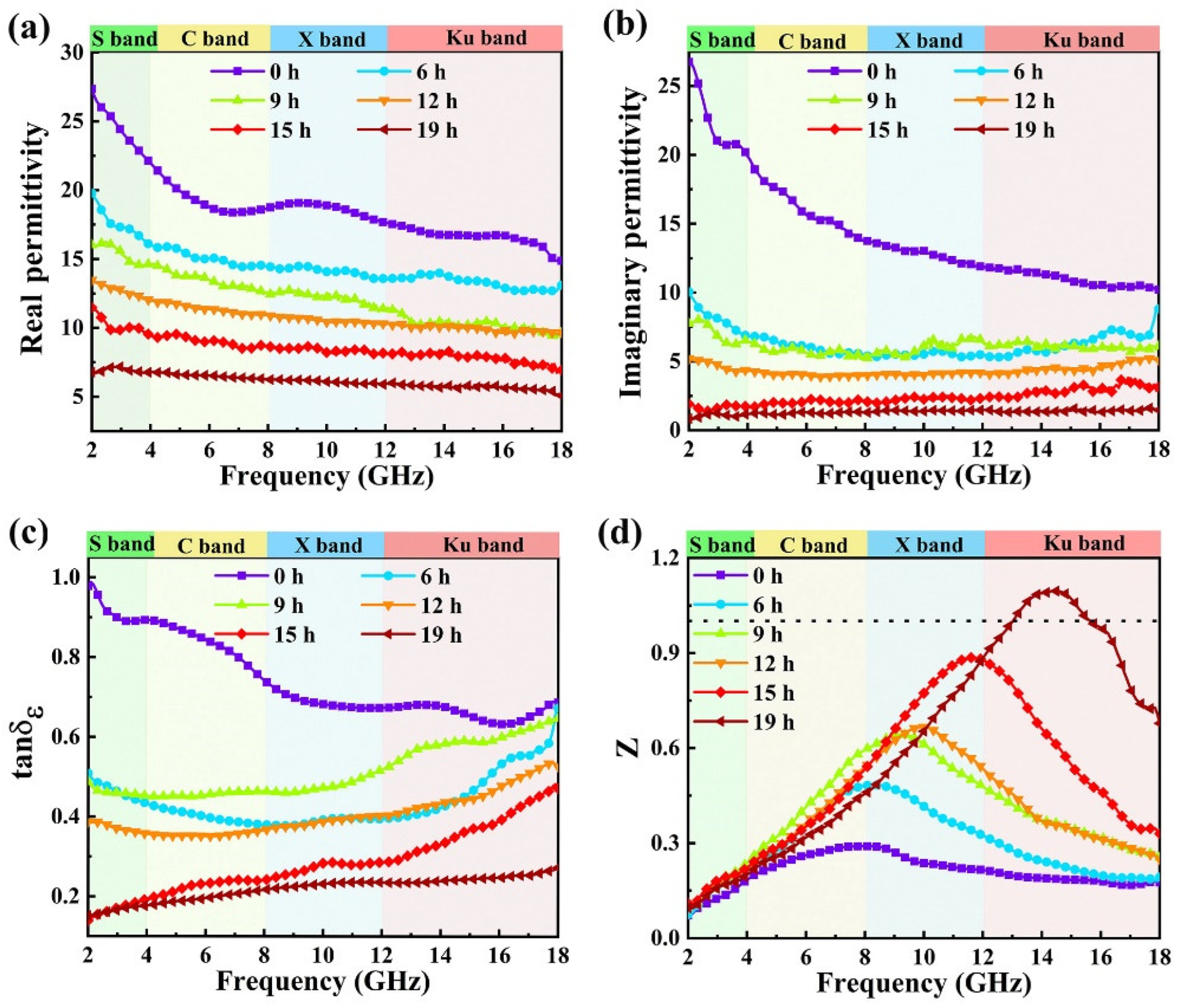 Nanomaterials 12 02698 g004 550
