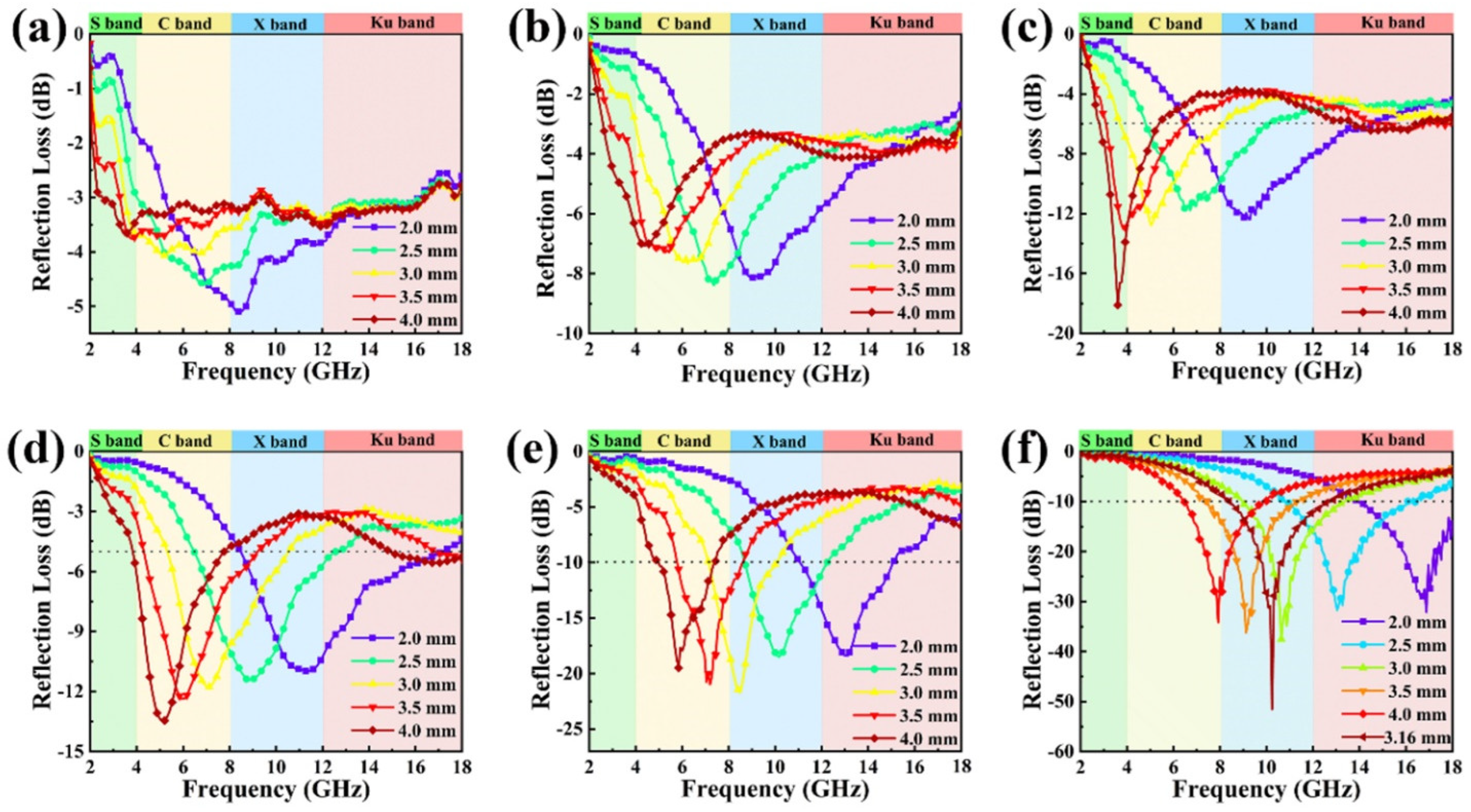 Nanomaterials 12 02698 g005 550