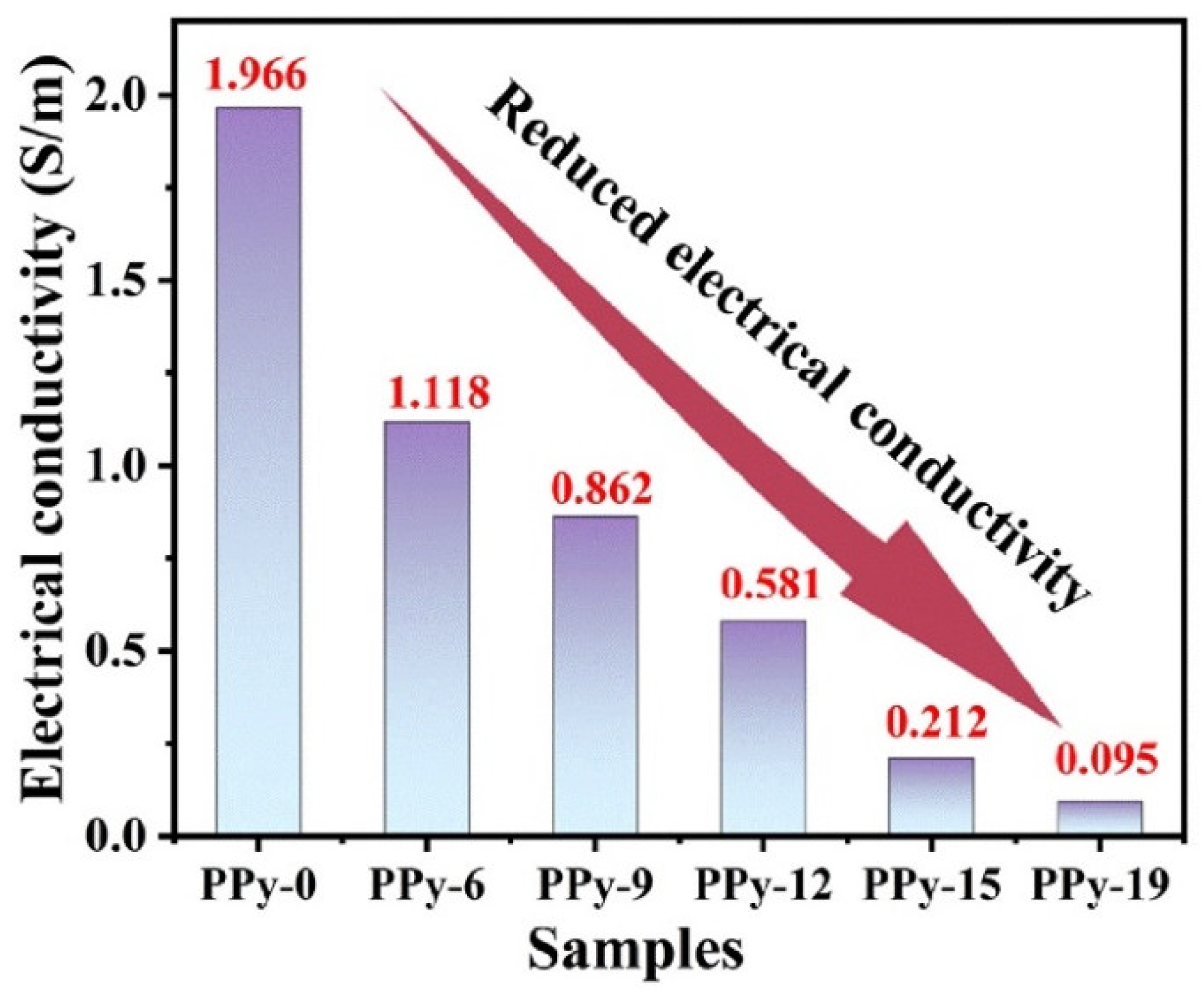 Nanomaterials 12 02698 g006 550