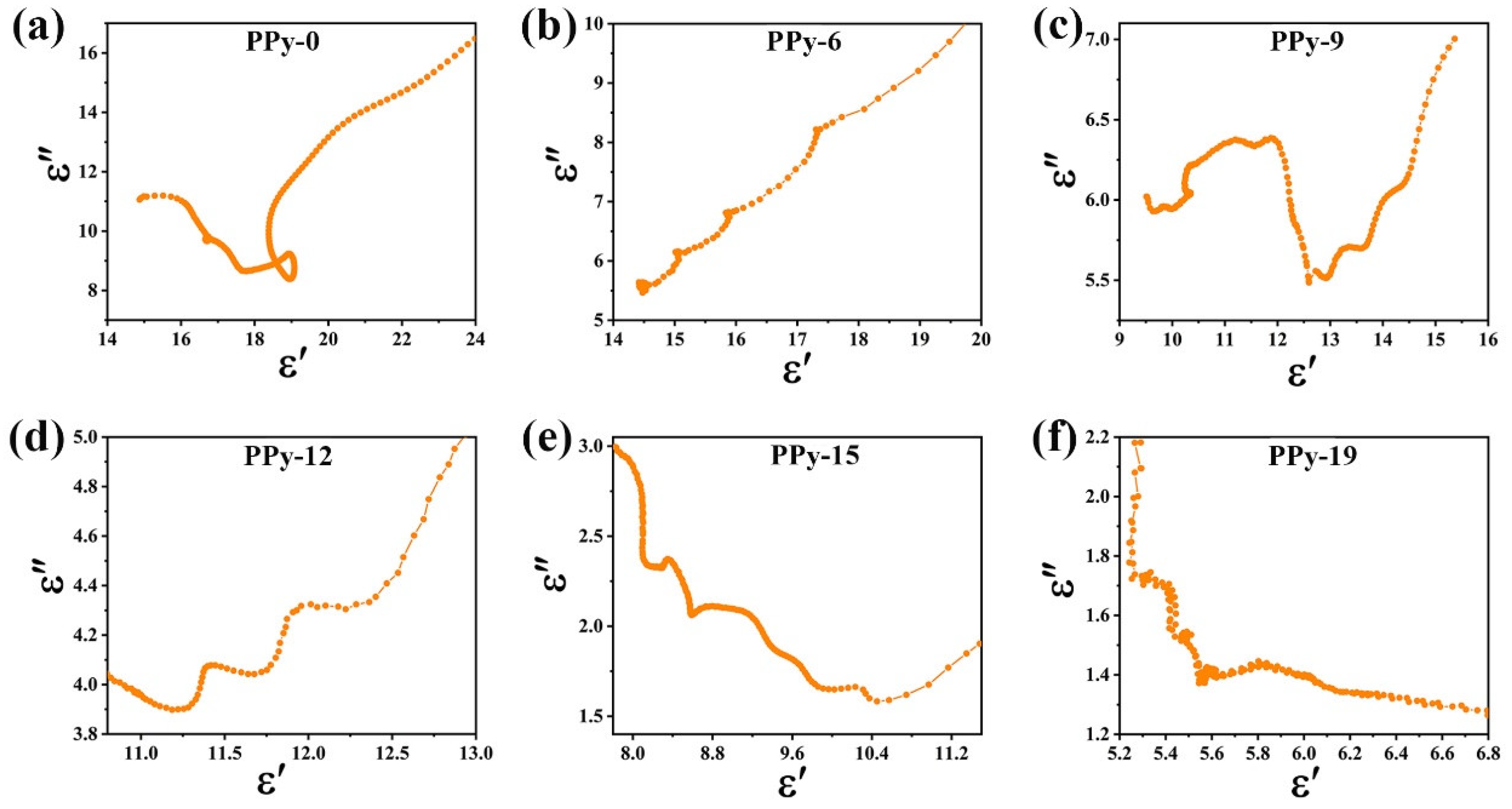 Nanomaterials 12 02698 g007 550