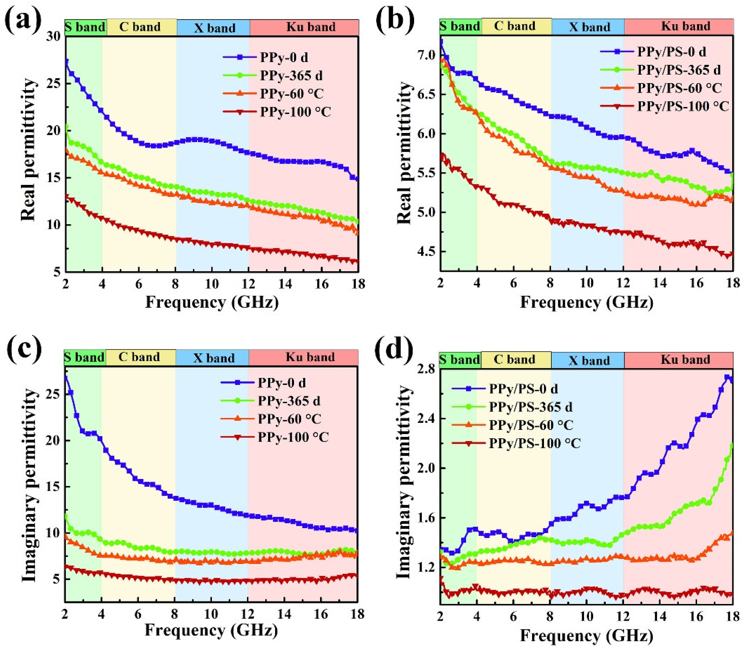 Nanomaterials 12 02698 g008 550