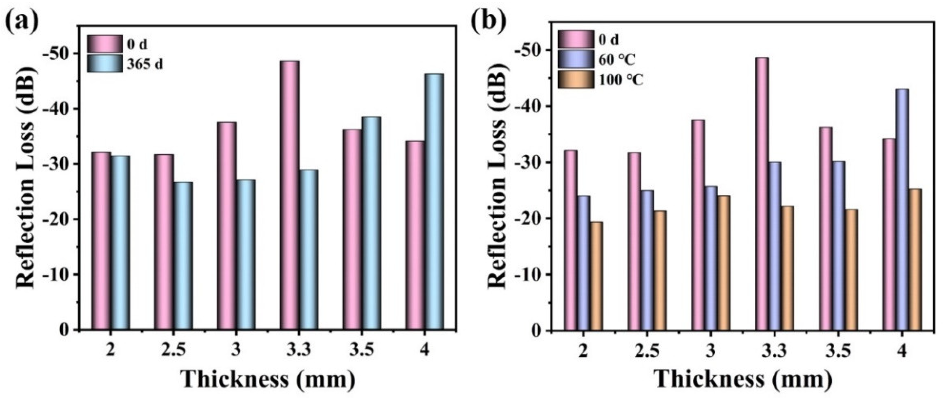 Nanomaterials 12 02698 g009 550