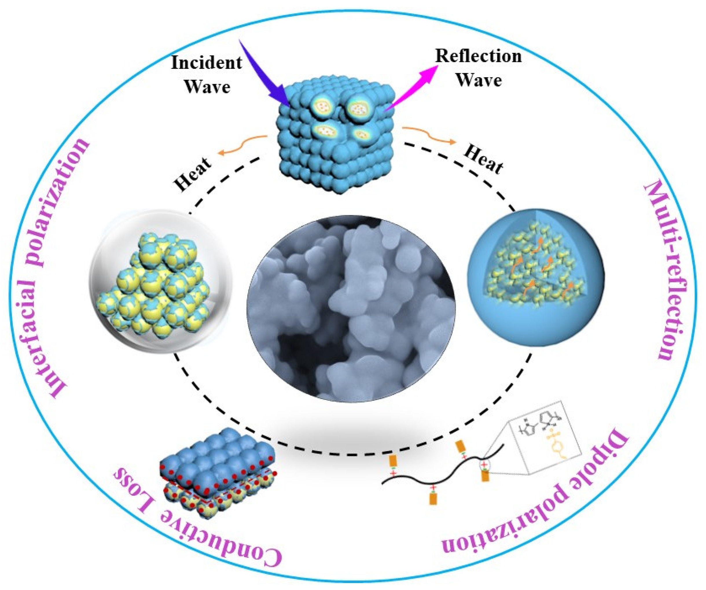 Nanomaterials 12 02698 g010 550