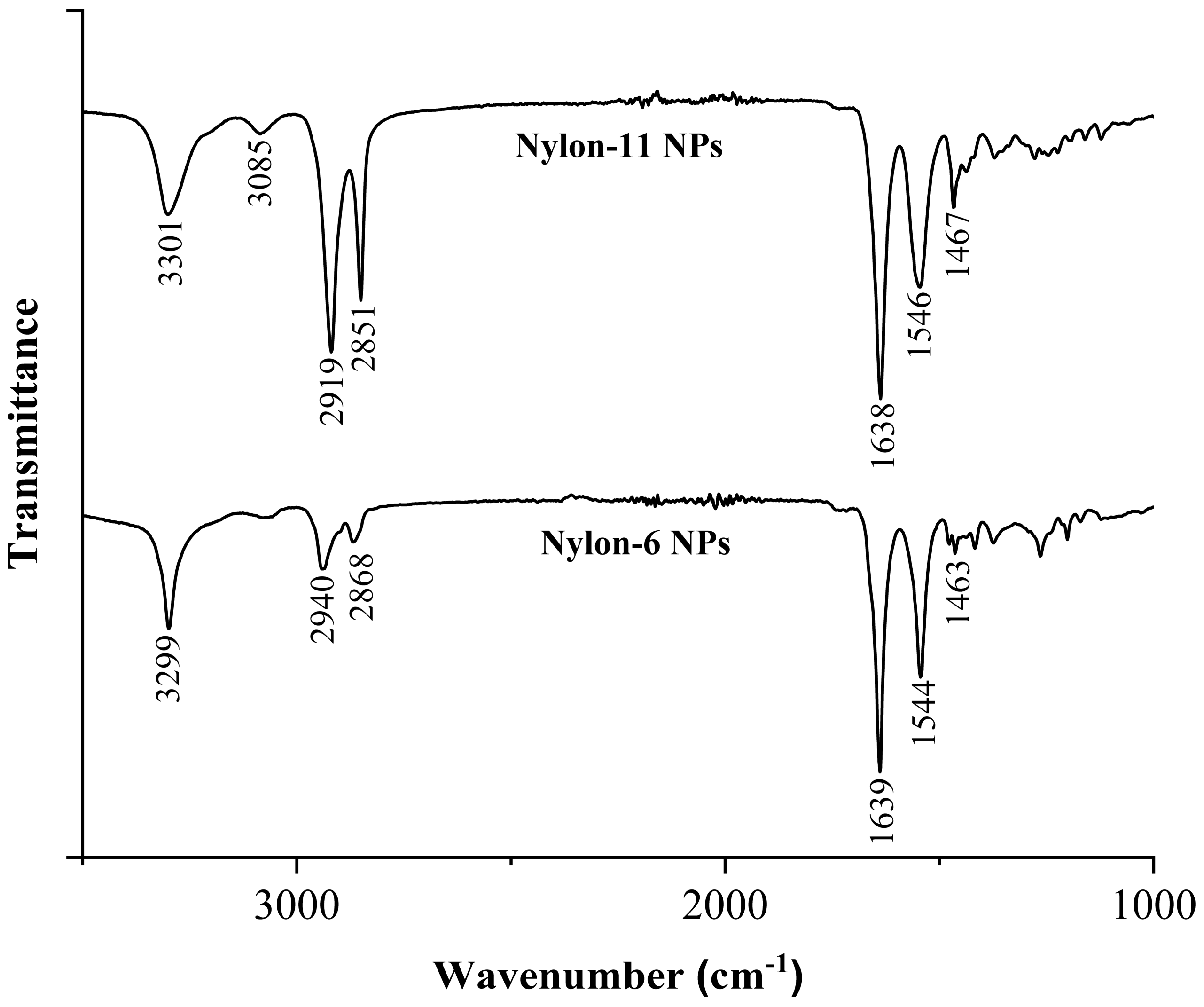 Nanomaterials 12 02699 g003 550