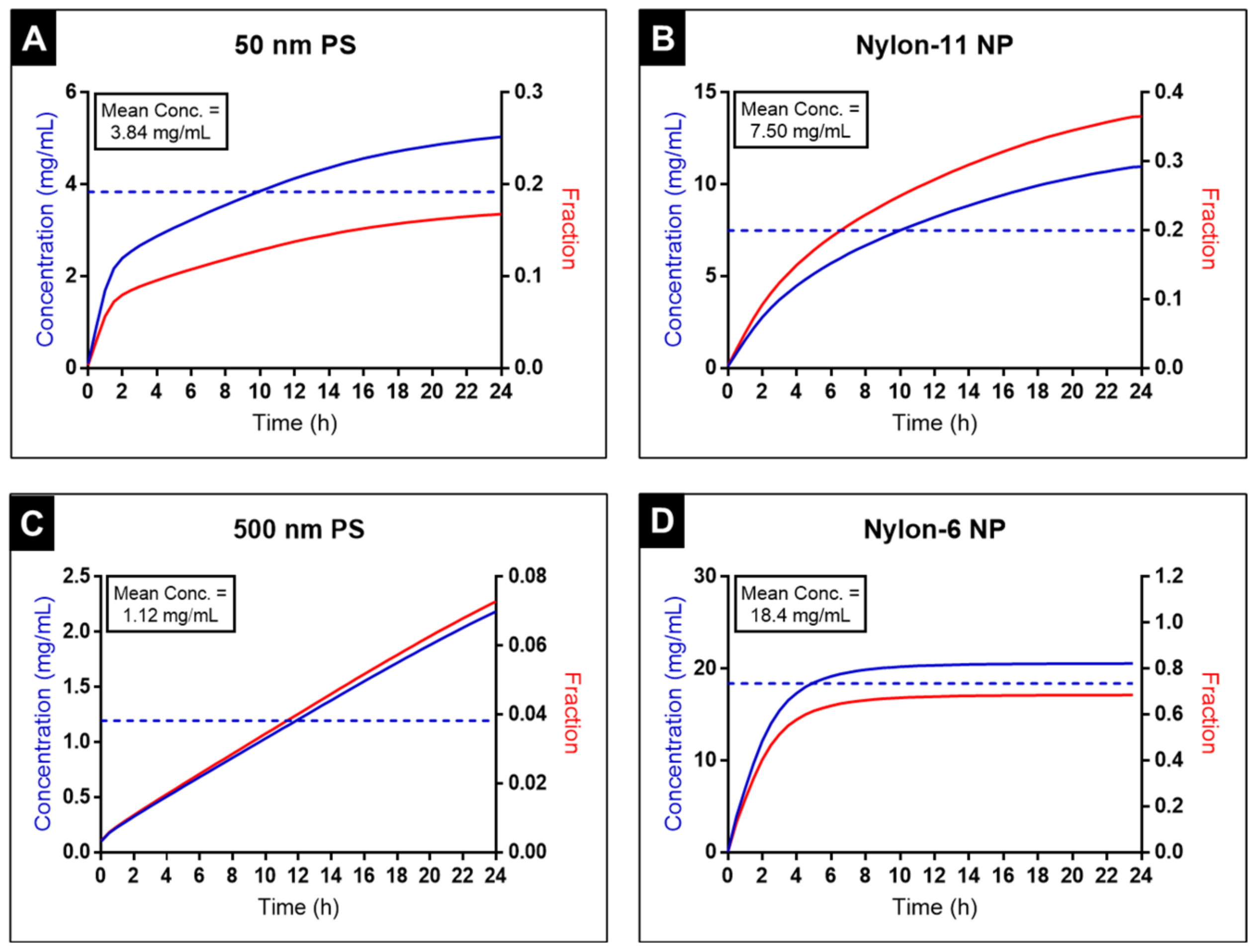 Nanomaterials 12 02699 g004 550