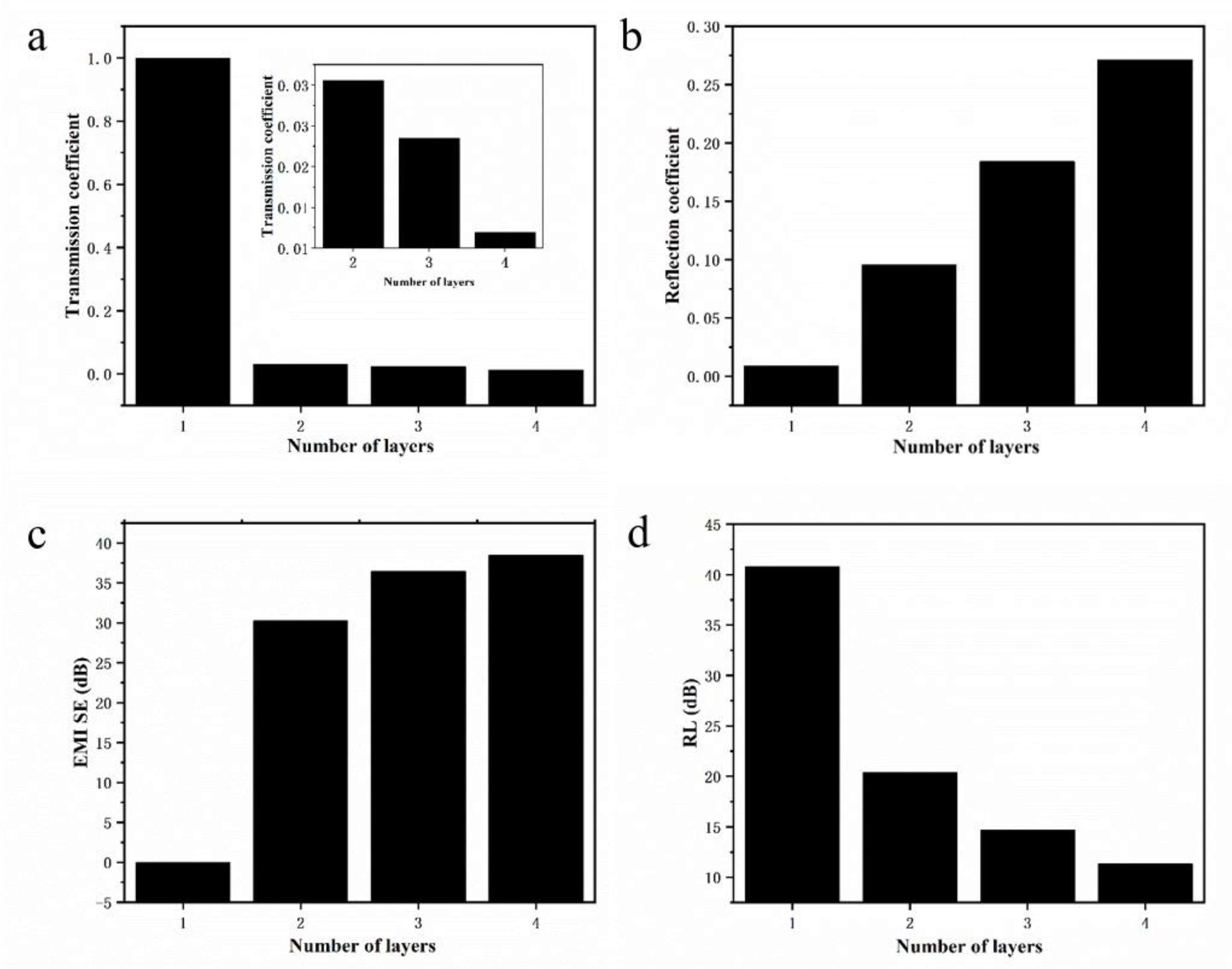 Nanomaterials 12 02702 g005 550