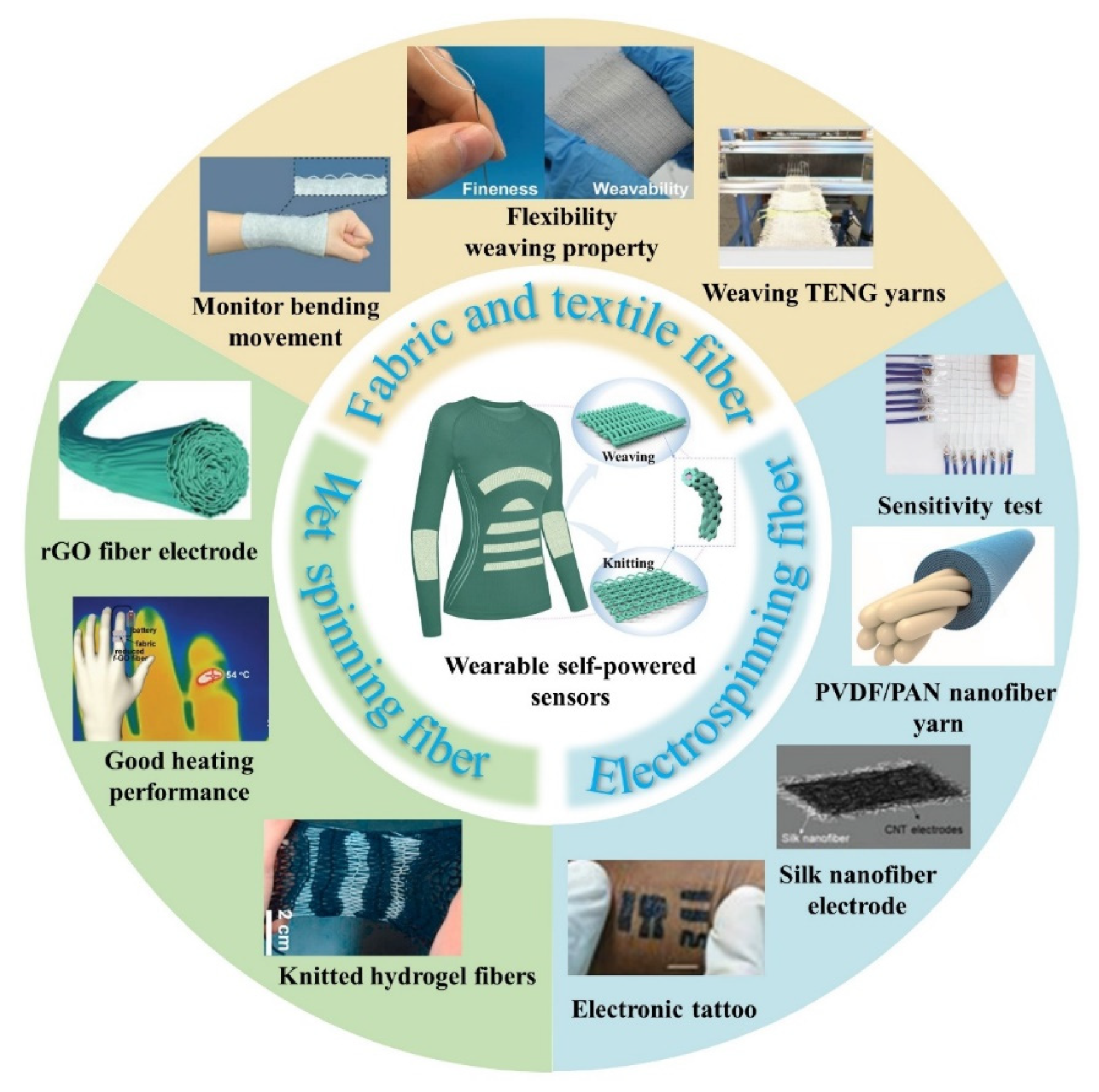 Nanomaterials 12 02703 g001 550