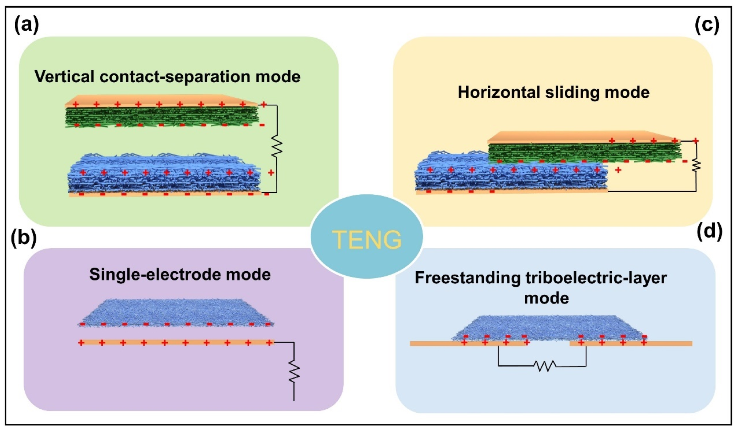 Nanomaterials 12 02703 g003 550