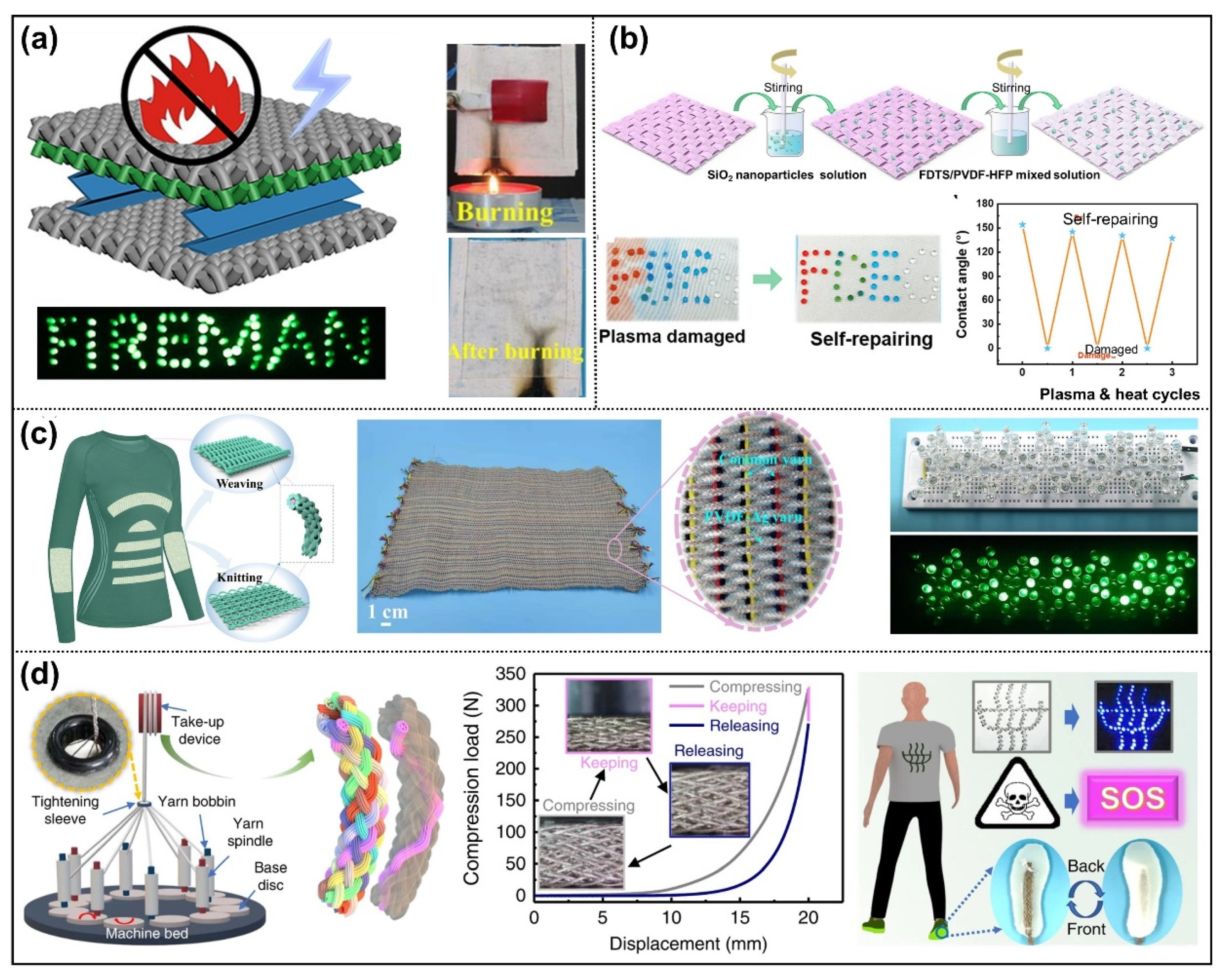 Nanomaterials 12 02703 g004 550