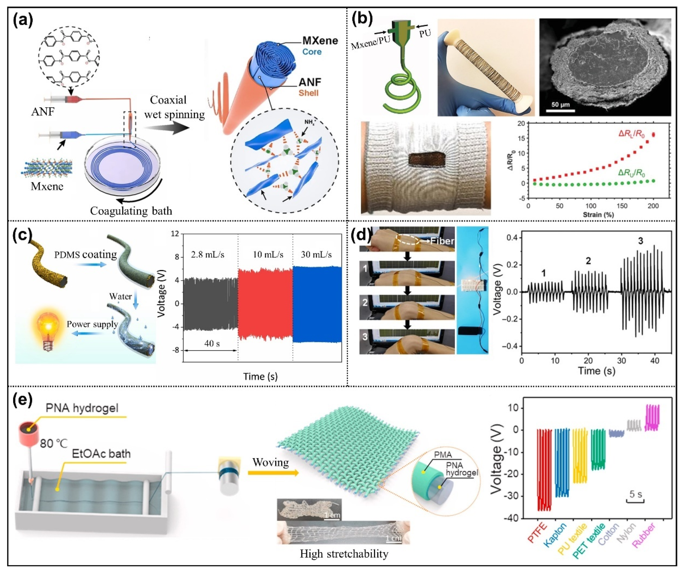 Nanomaterials 12 02703 g005 550