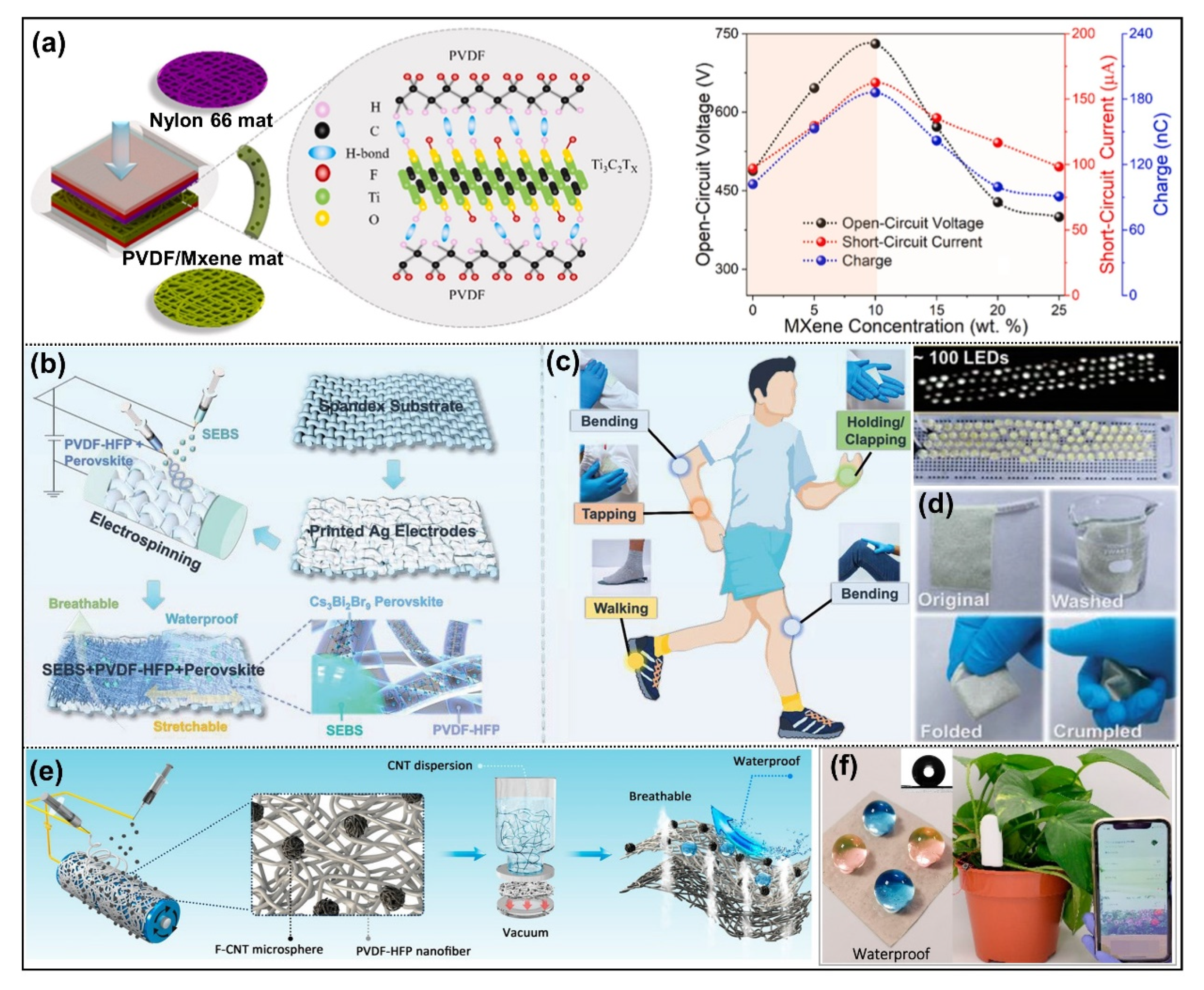 Nanomaterials 12 02703 g006 550
