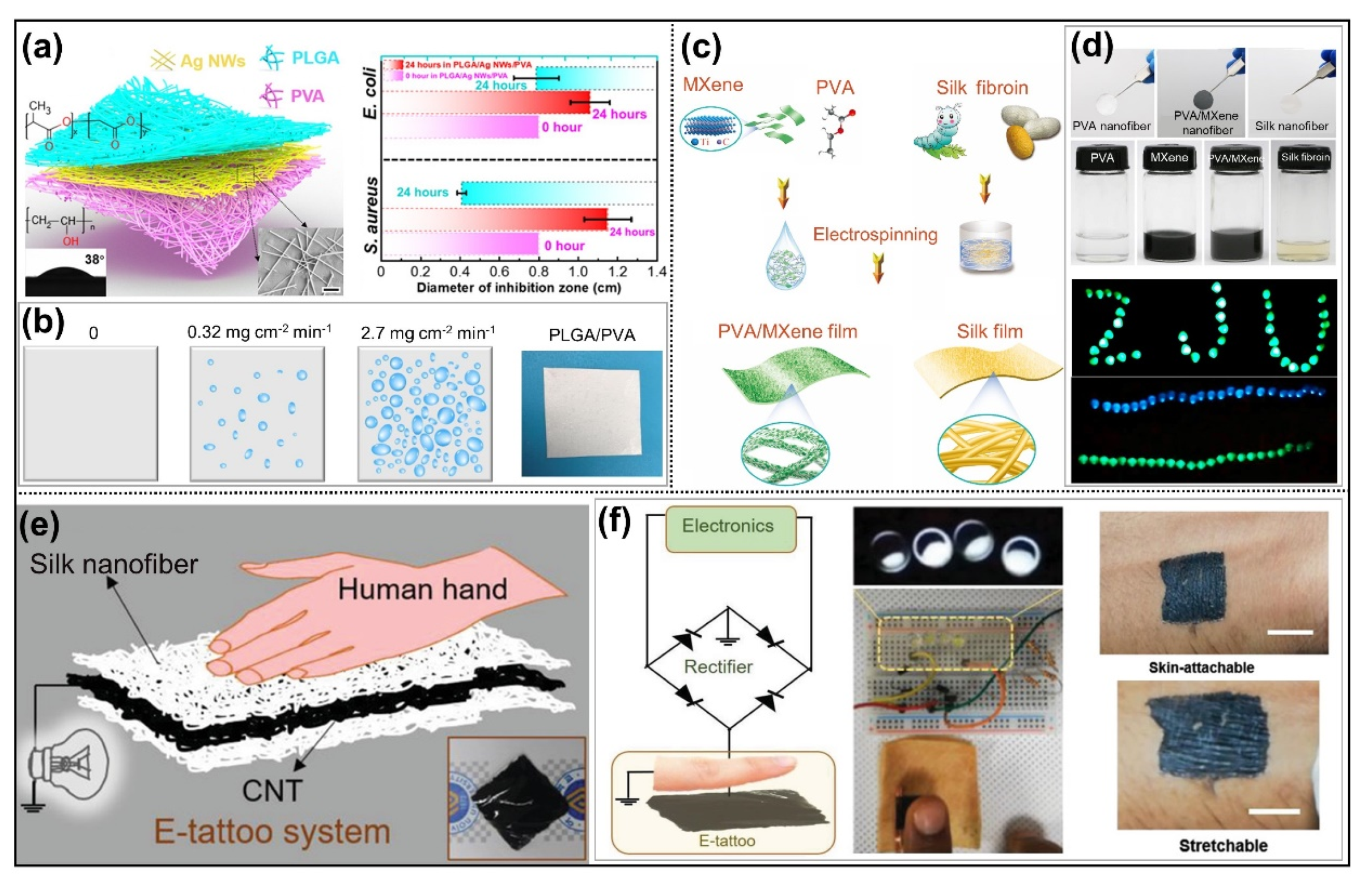 Nanomaterials 12 02703 g007 550