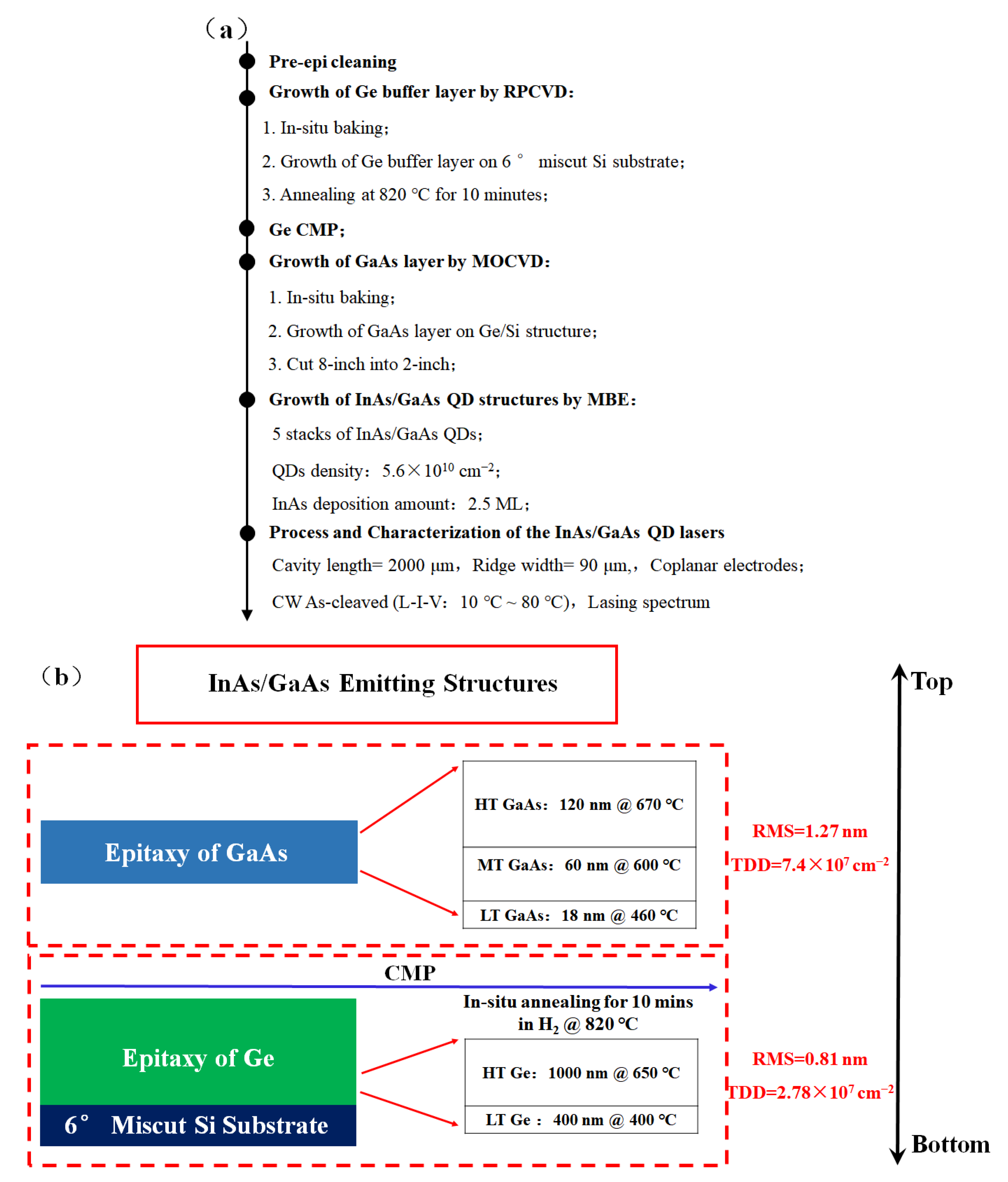 Nanomaterials 12 02704 g001