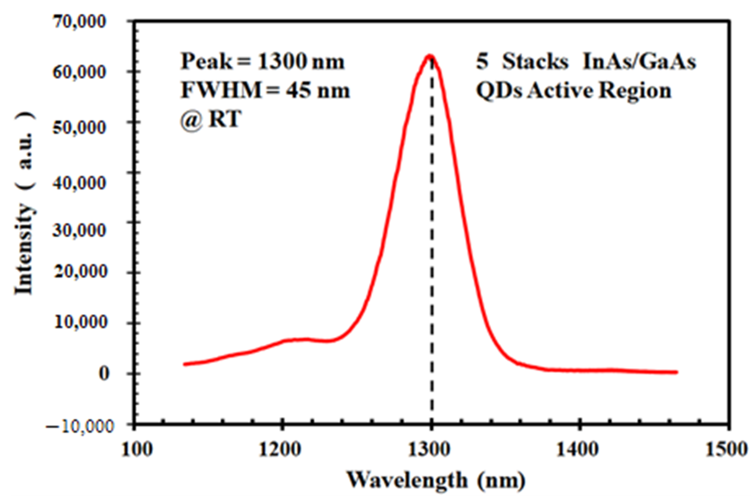 Nanomaterials 12 02704 g006