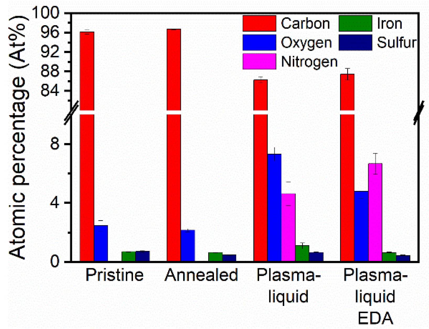 Nanomaterials 12 02705 g003