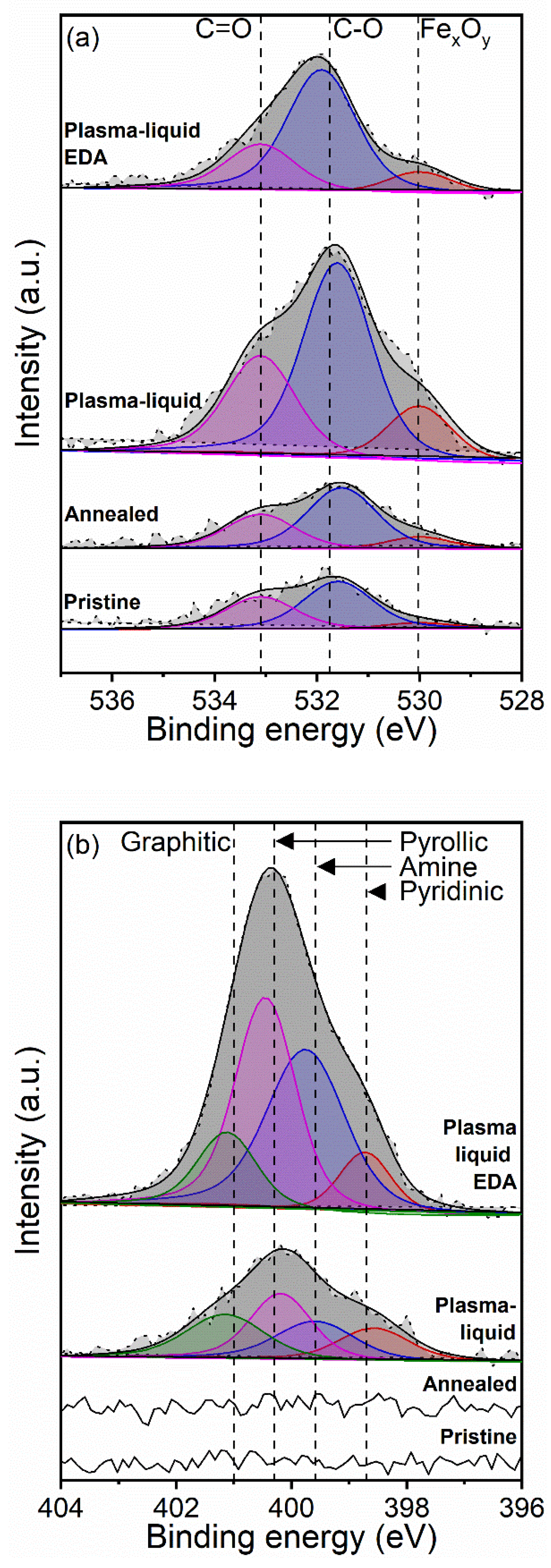 Nanomaterials 12 02705 g004