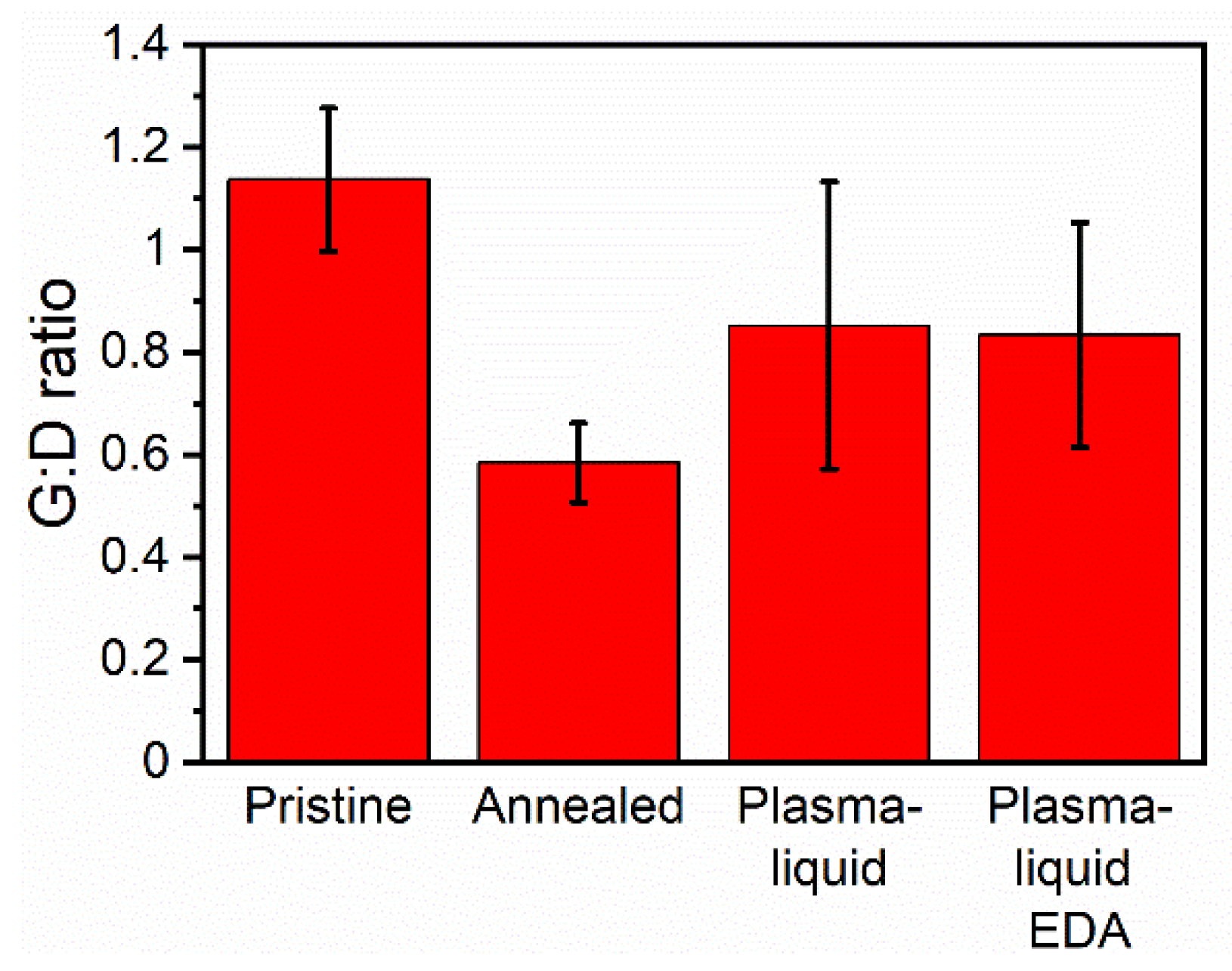 Nanomaterials 12 02705 g005