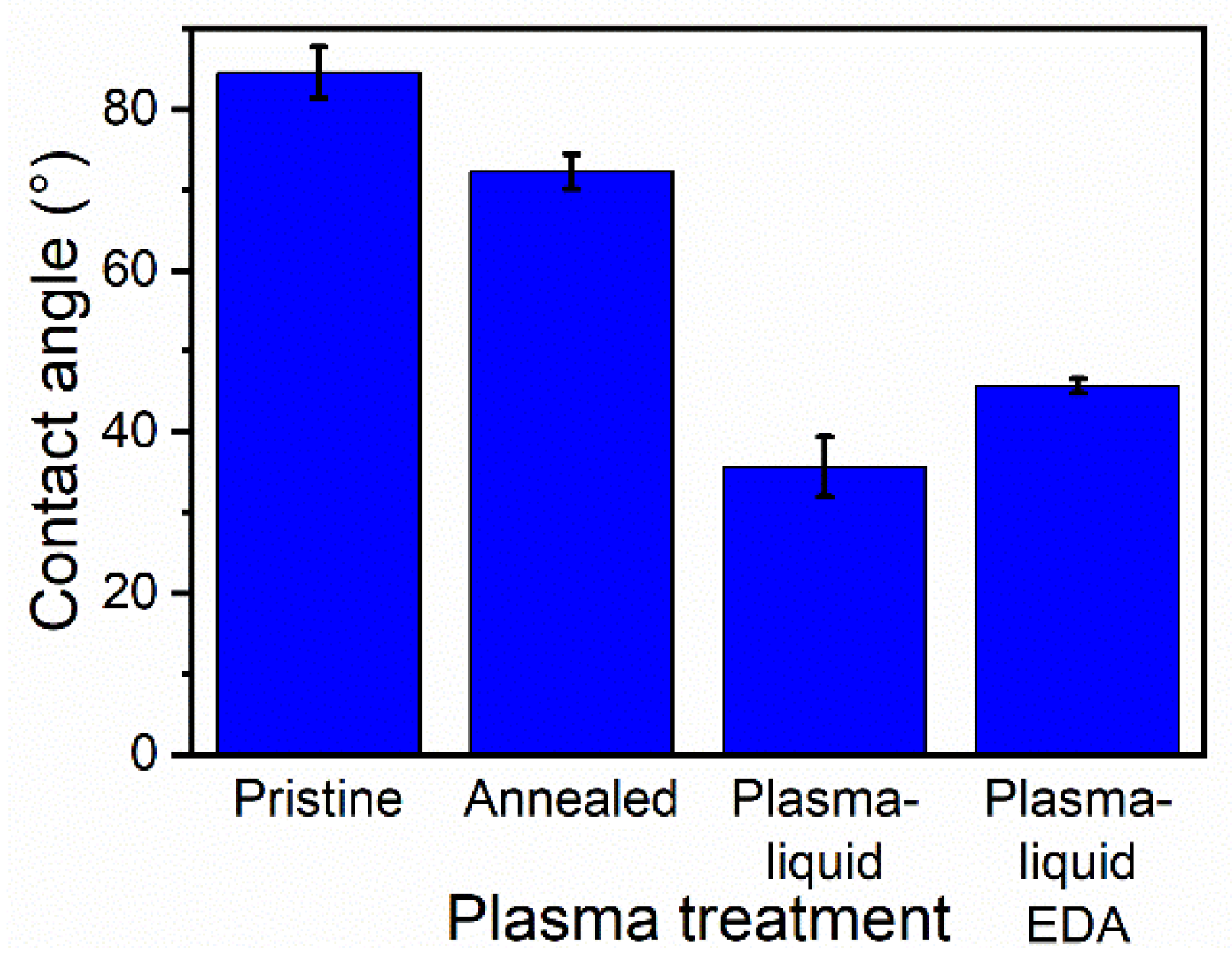 Nanomaterials 12 02705 g006