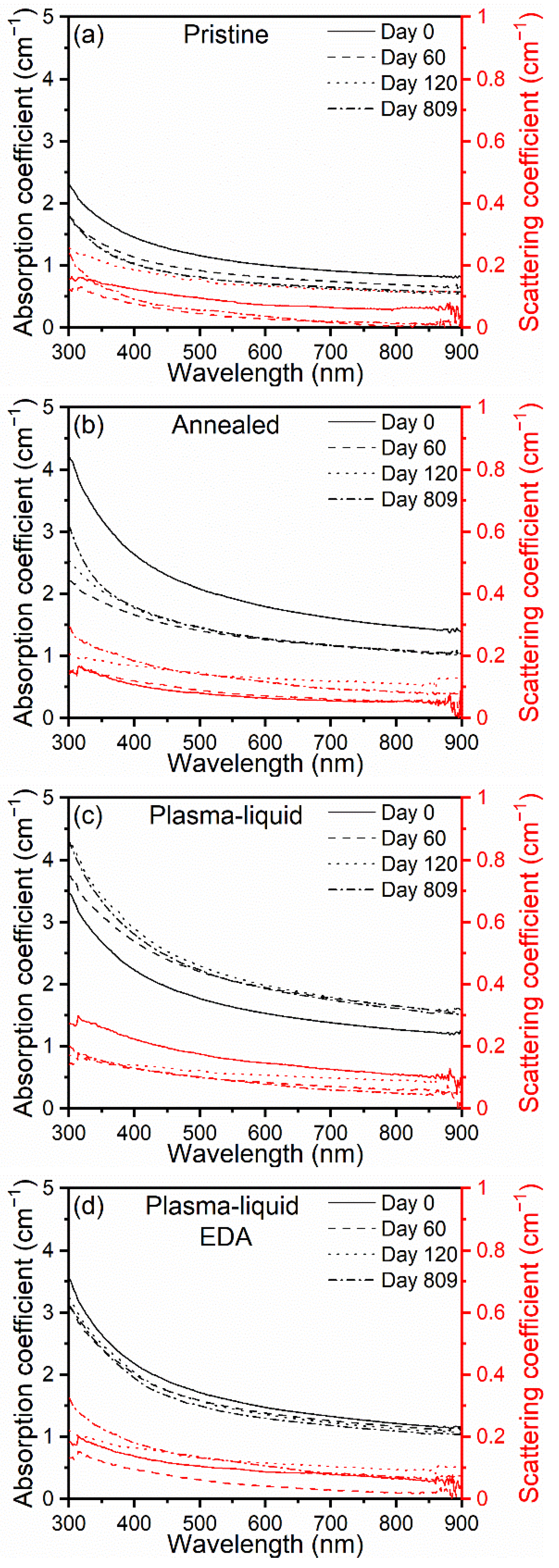 Nanomaterials 12 02705 g008a