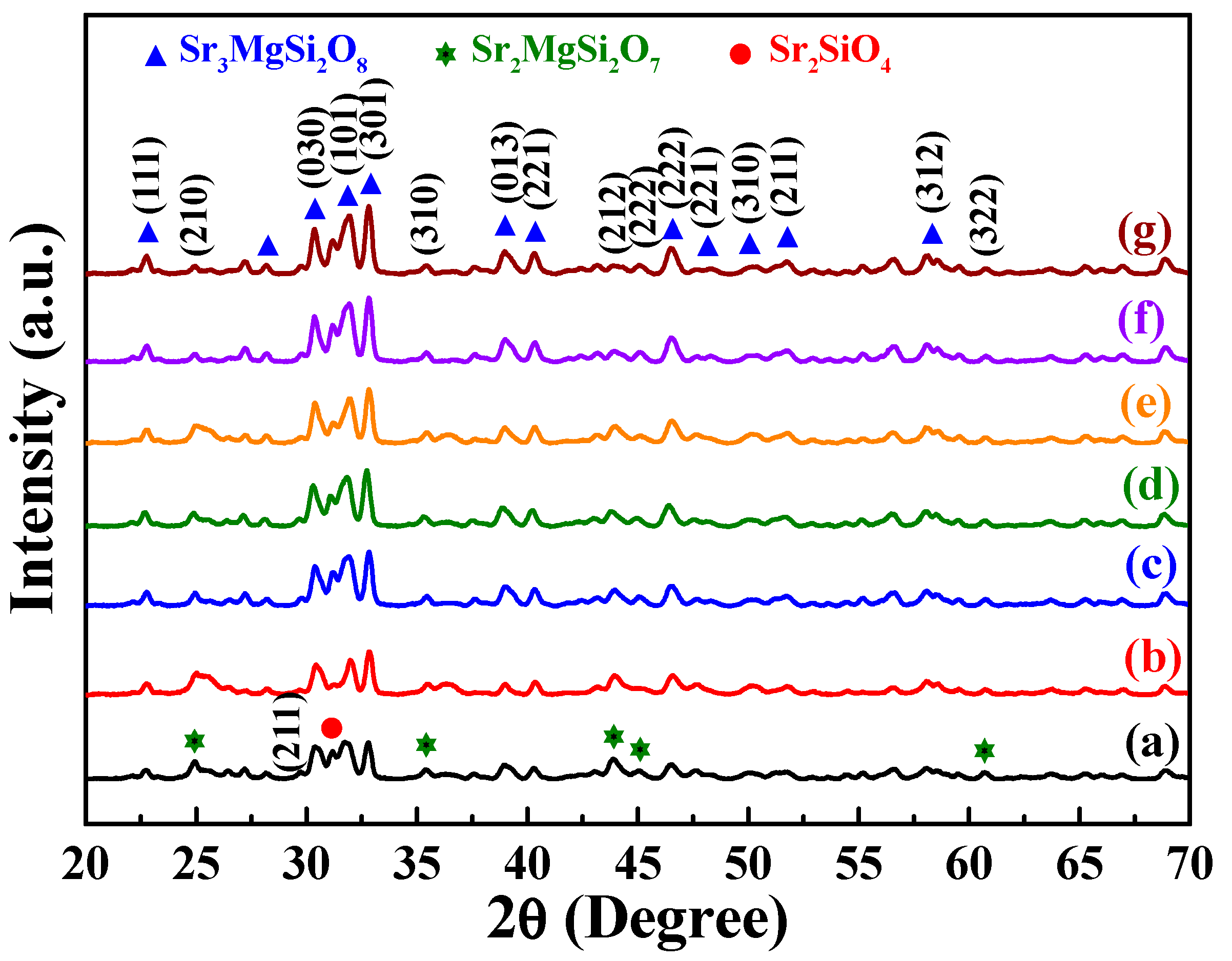 Nanomaterials 12 02706 g001 550