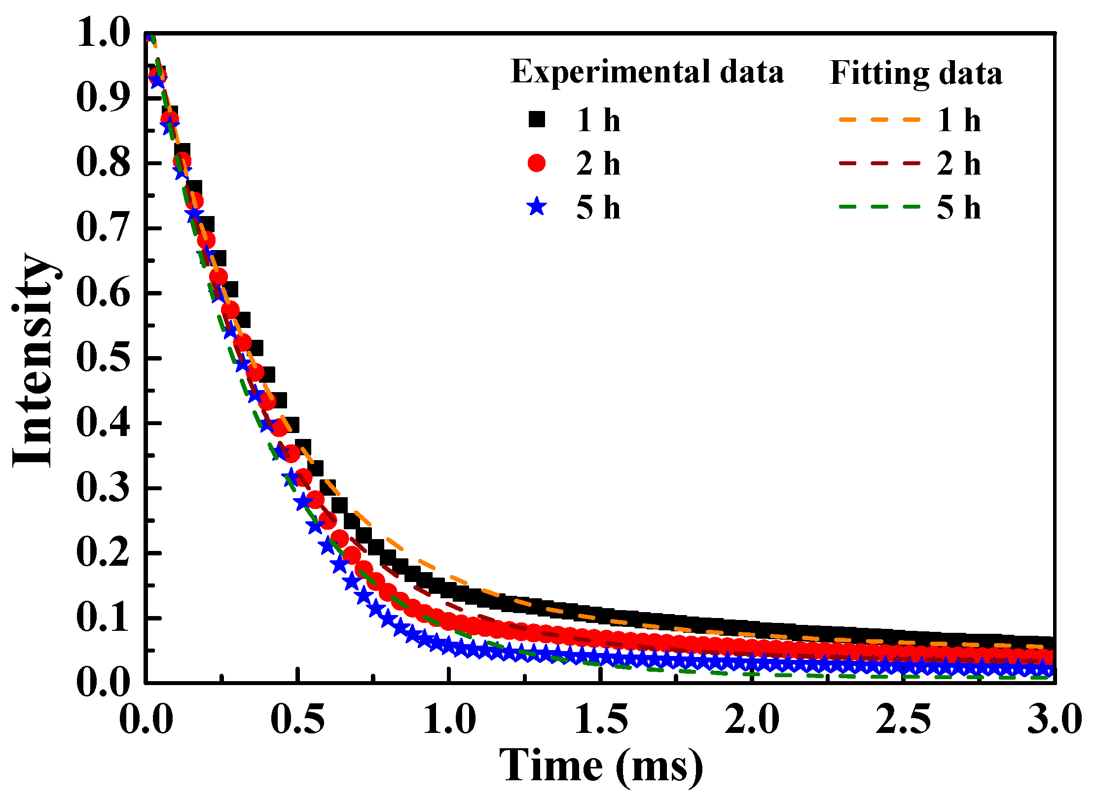 Nanomaterials 12 02706 g007 550