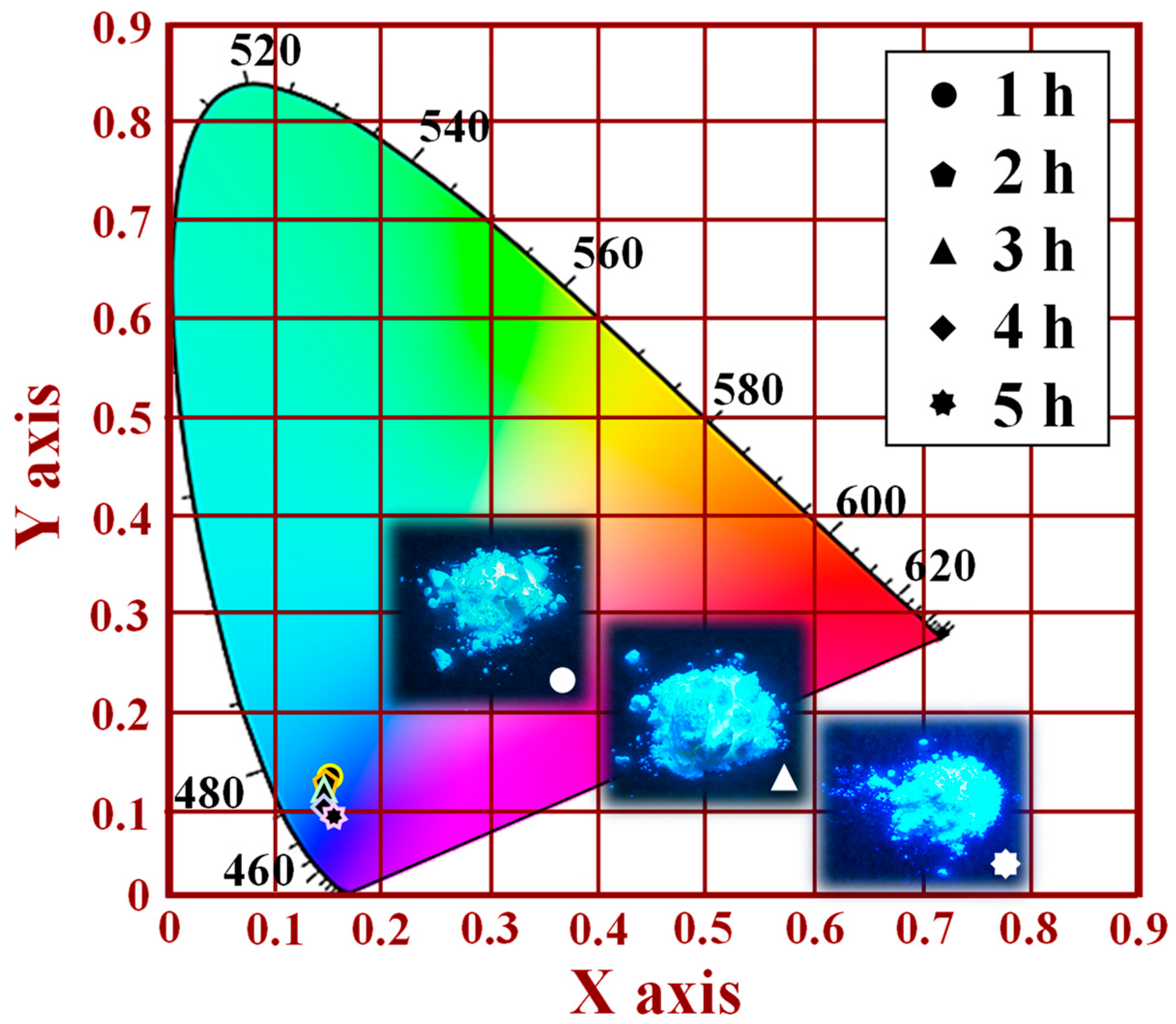 Nanomaterials 12 02706 g008 550