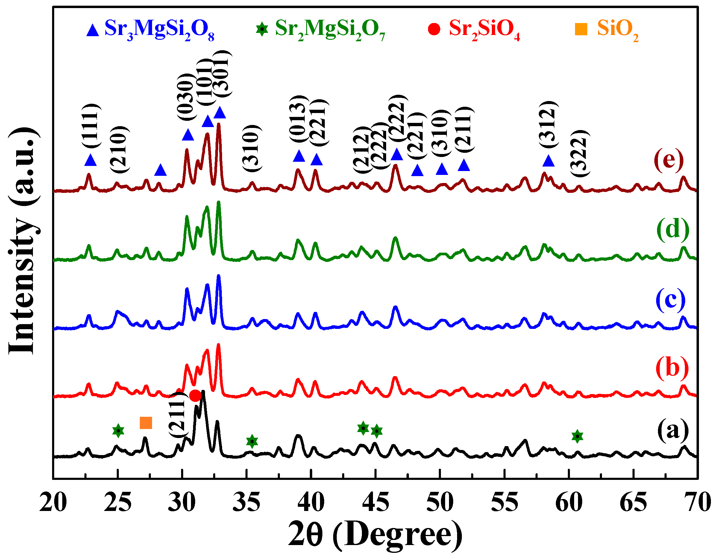 Nanomaterials 12 02706 g009 550