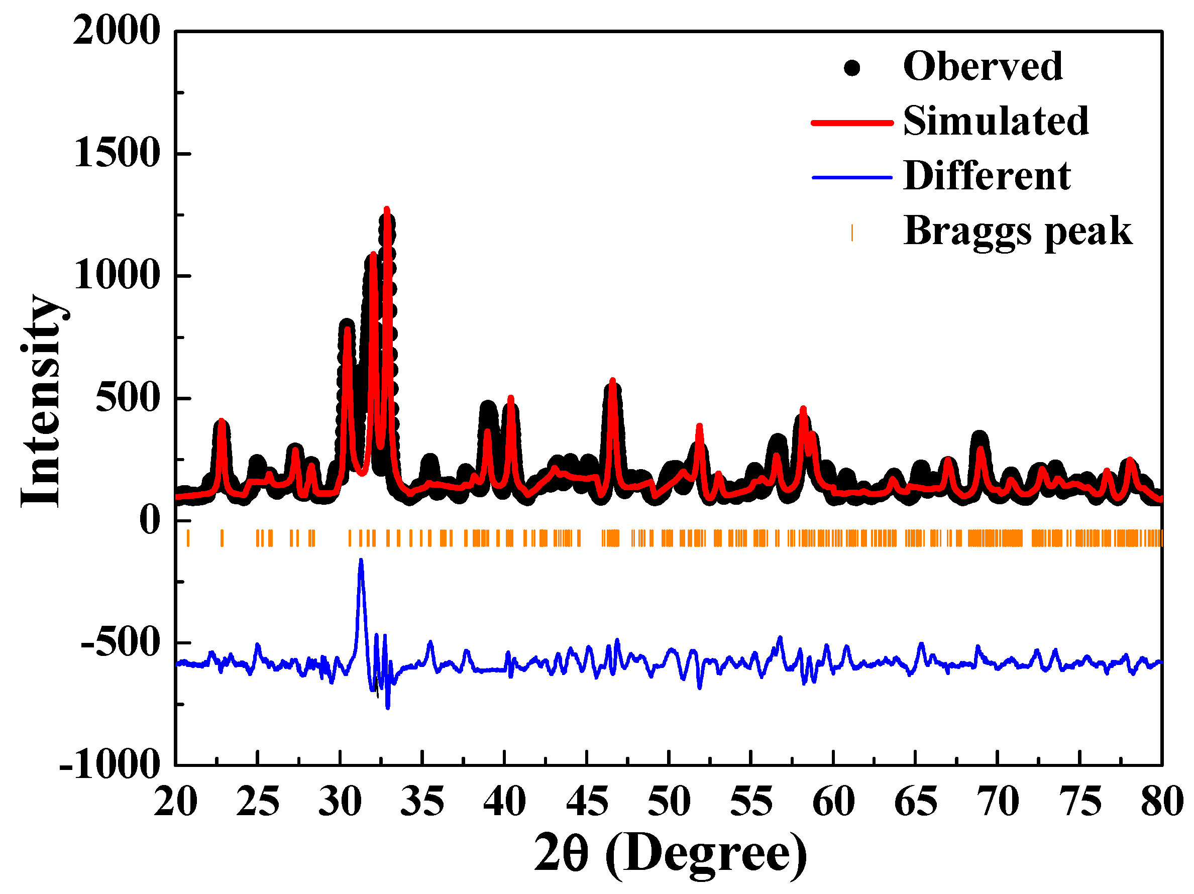 Nanomaterials 12 02706 g010 550