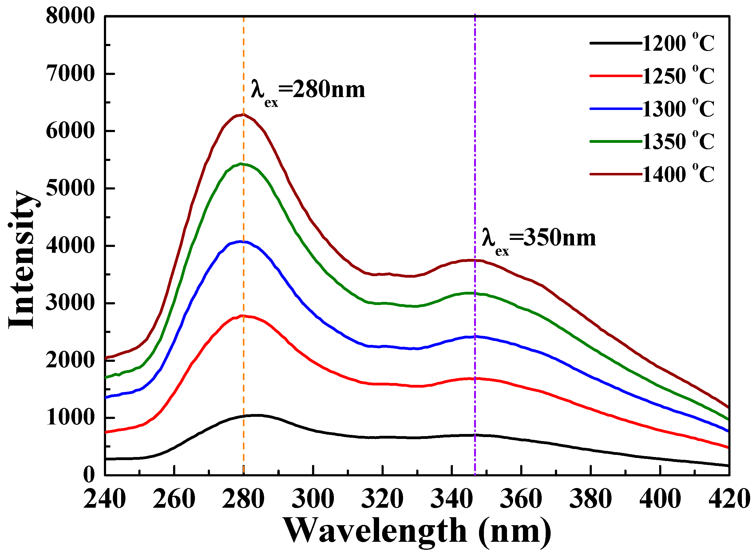 Nanomaterials 12 02706 g011 550