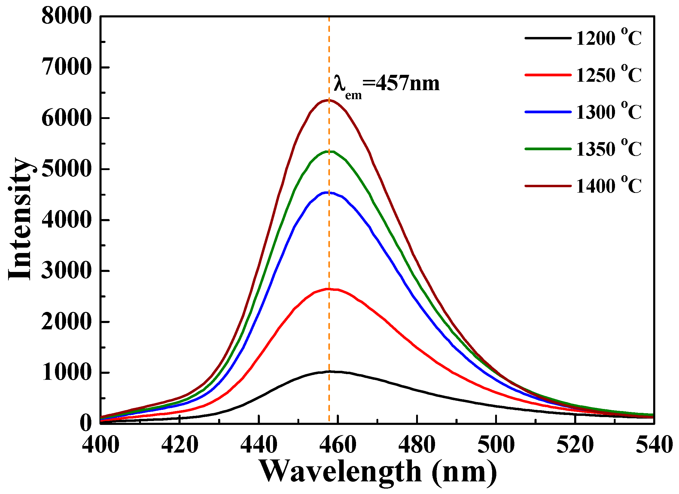 Nanomaterials 12 02706 g012 550