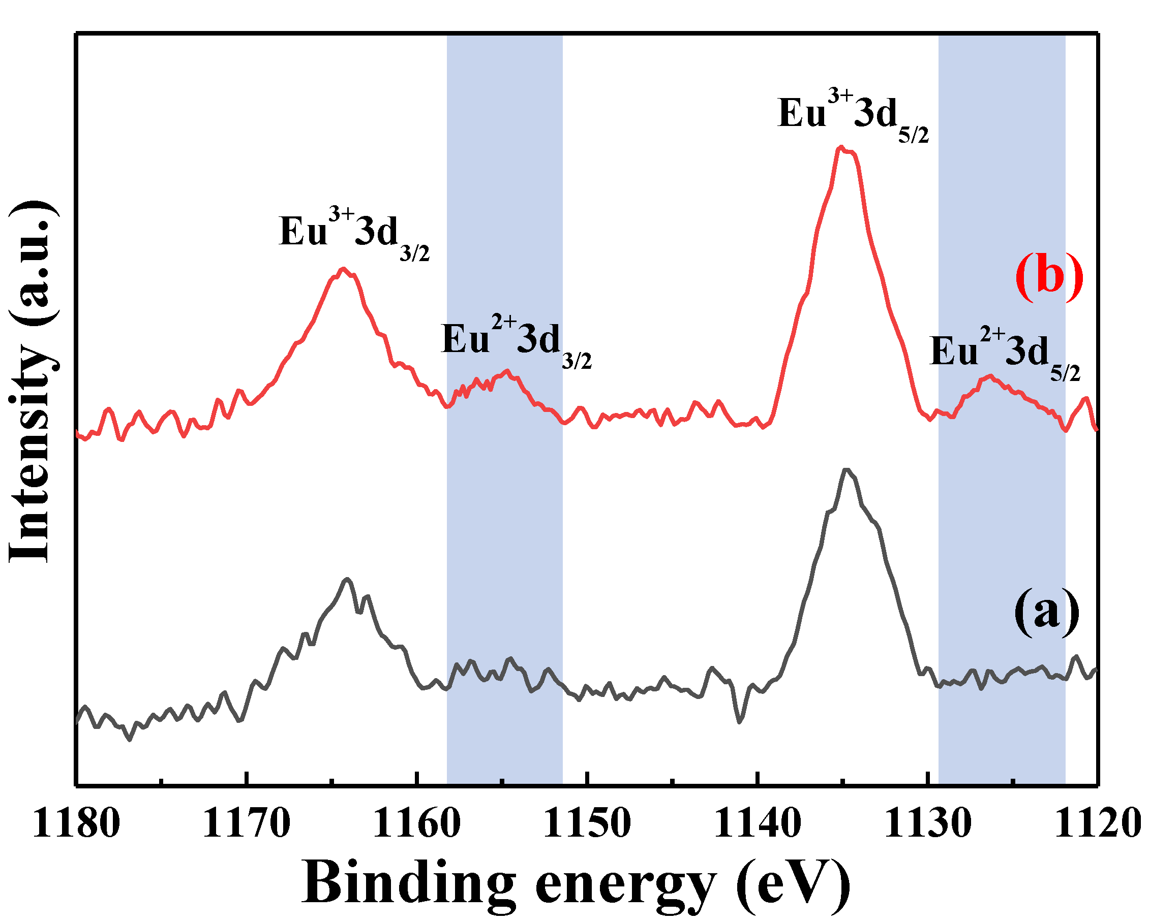 Nanomaterials 12 02706 g013 550