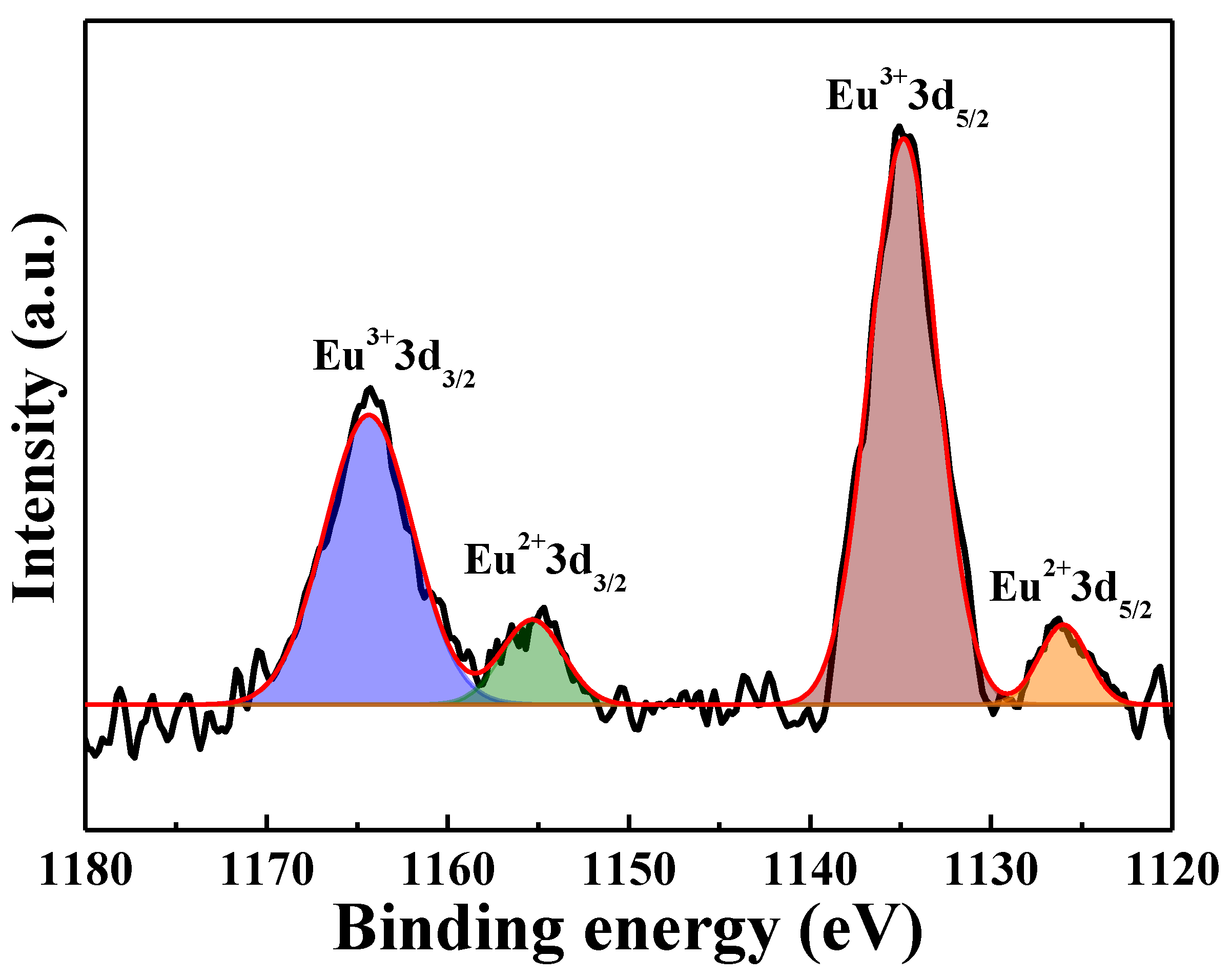 Nanomaterials 12 02706 g014 550