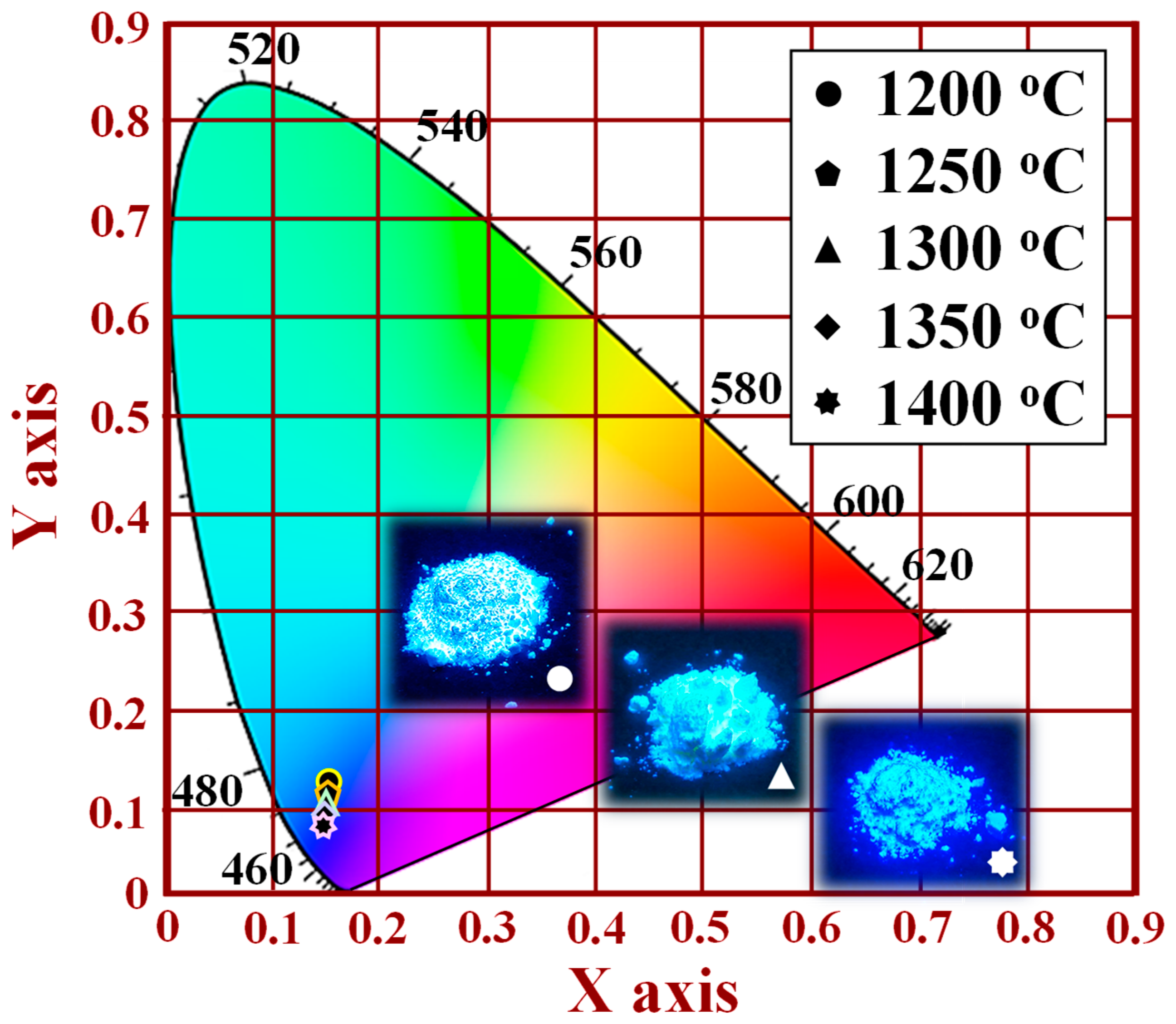 Nanomaterials 12 02706 g015 550