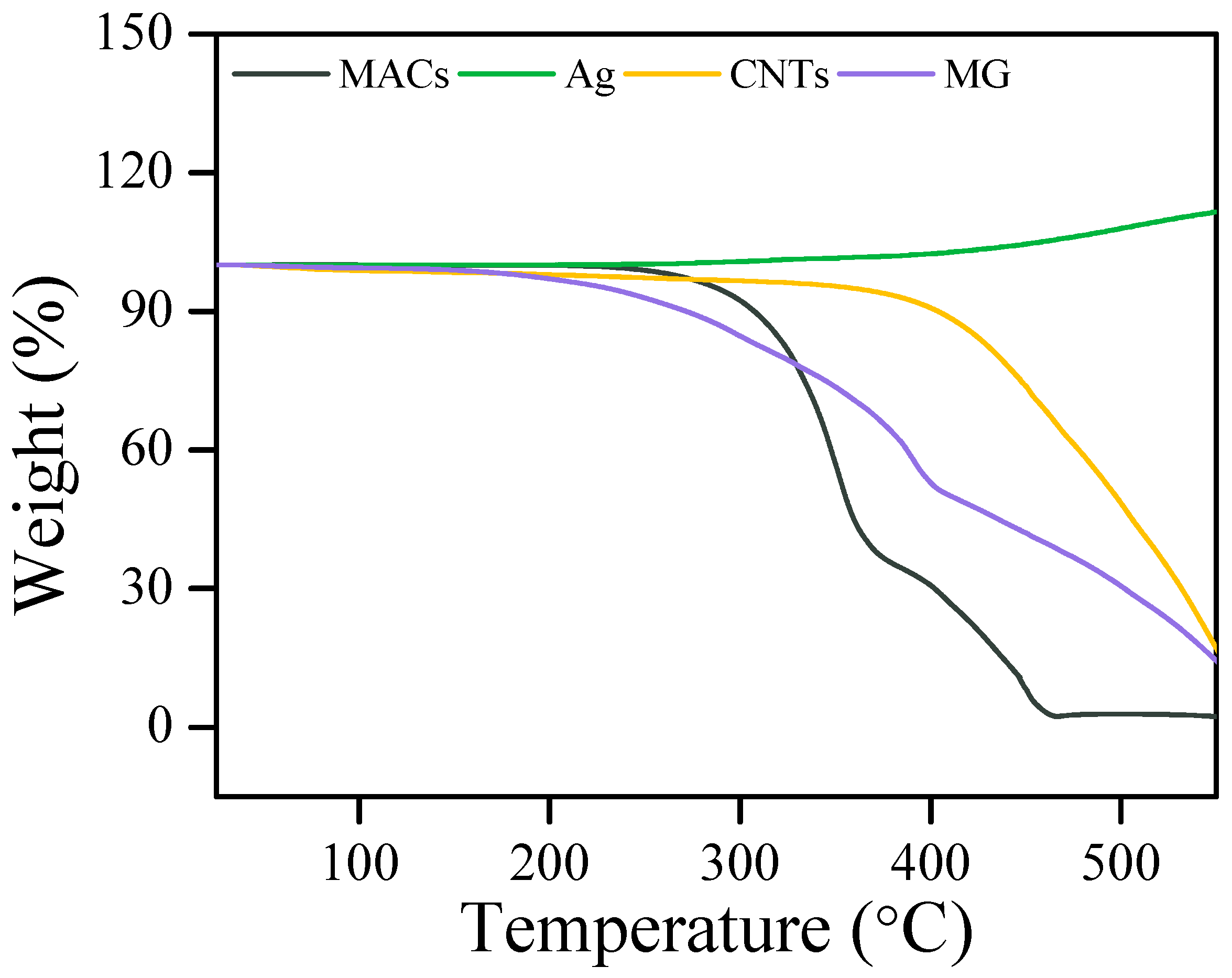 Nanomaterials 12 02707 g002
