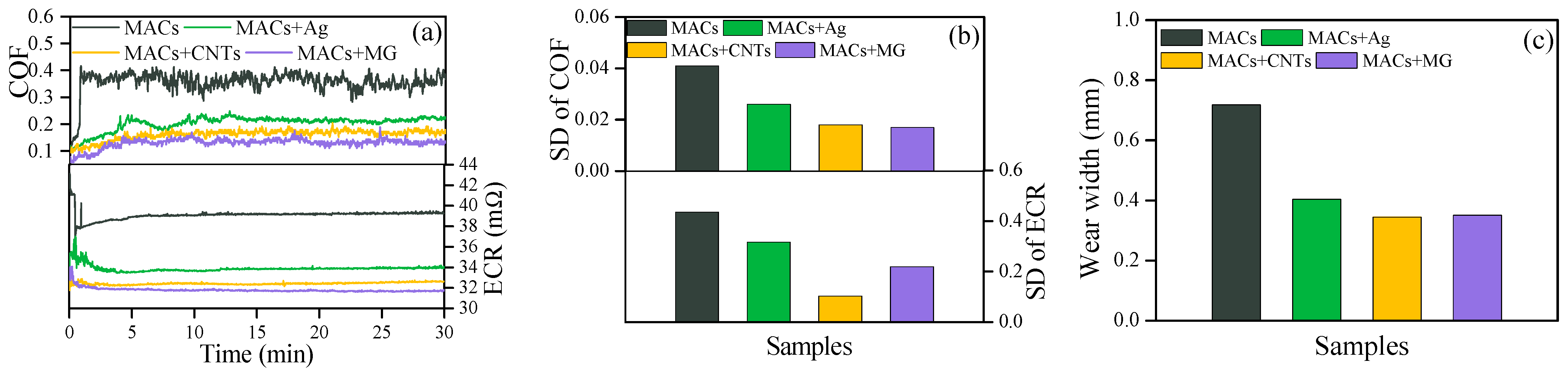 Nanomaterials 12 02707 g004
